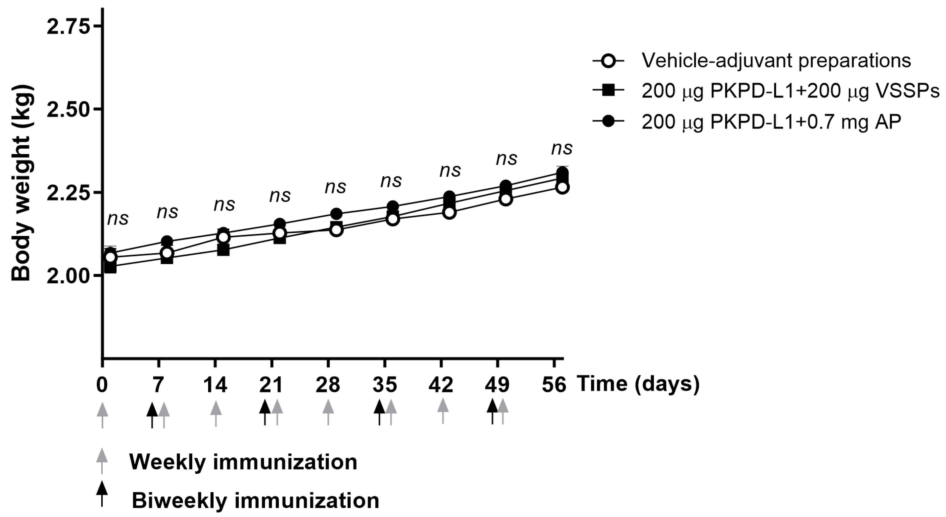 Vaccines 13 00296 g005
