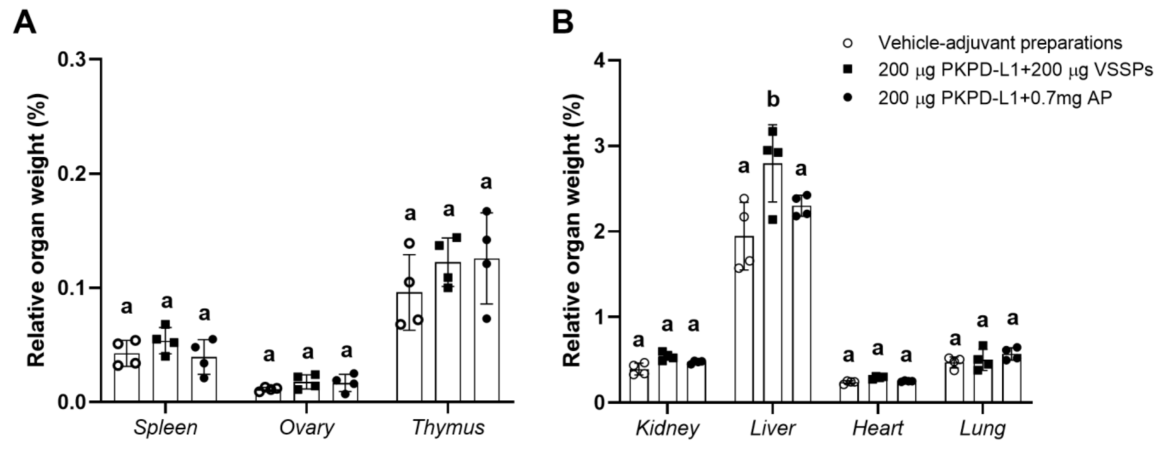 Vaccines 13 00296 g008