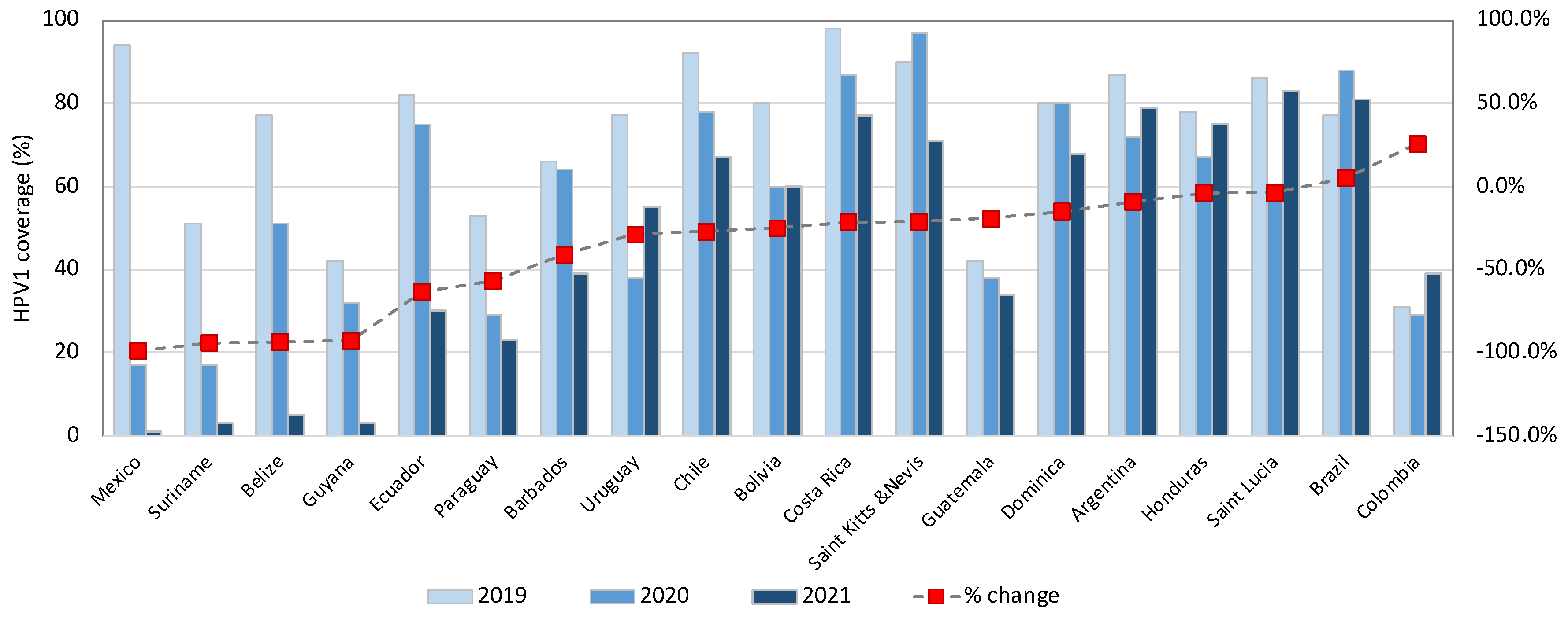 Vaccines 13 00297 g002