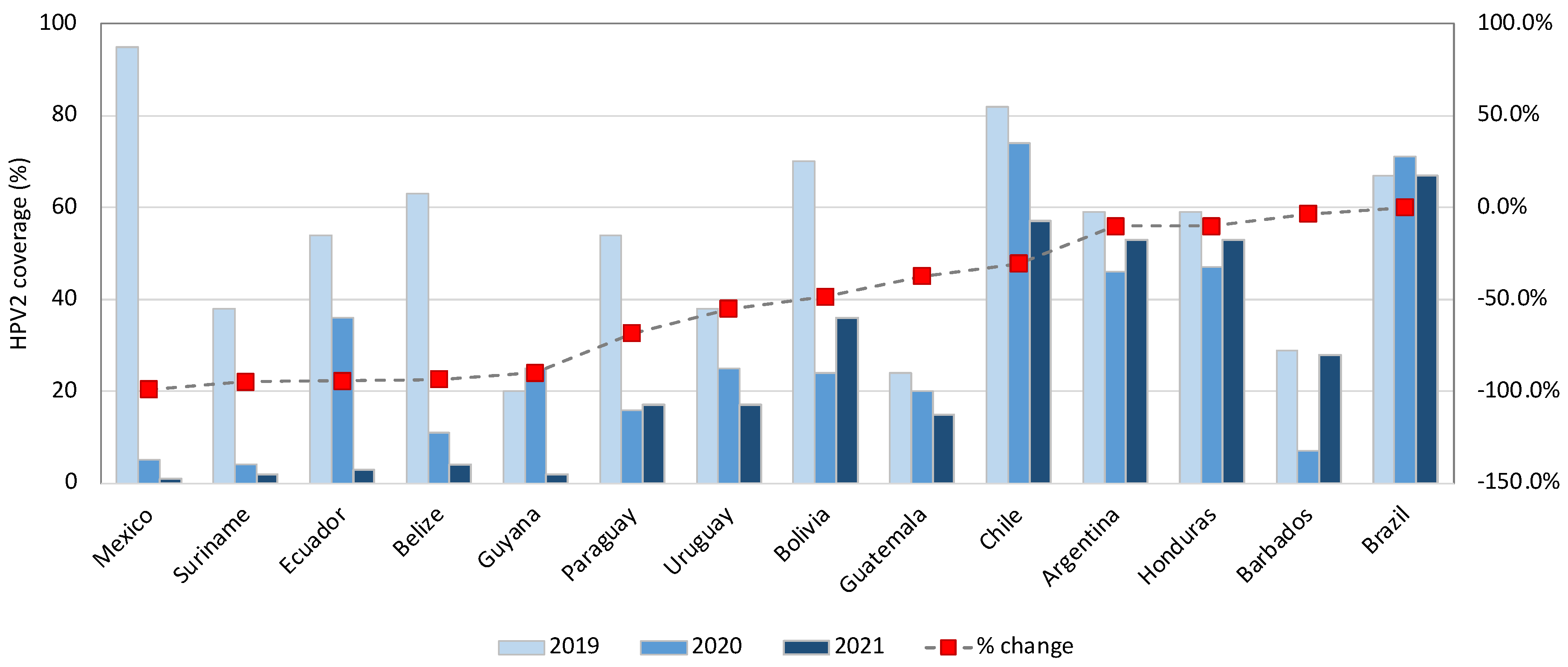 Vaccines 13 00297 g003
