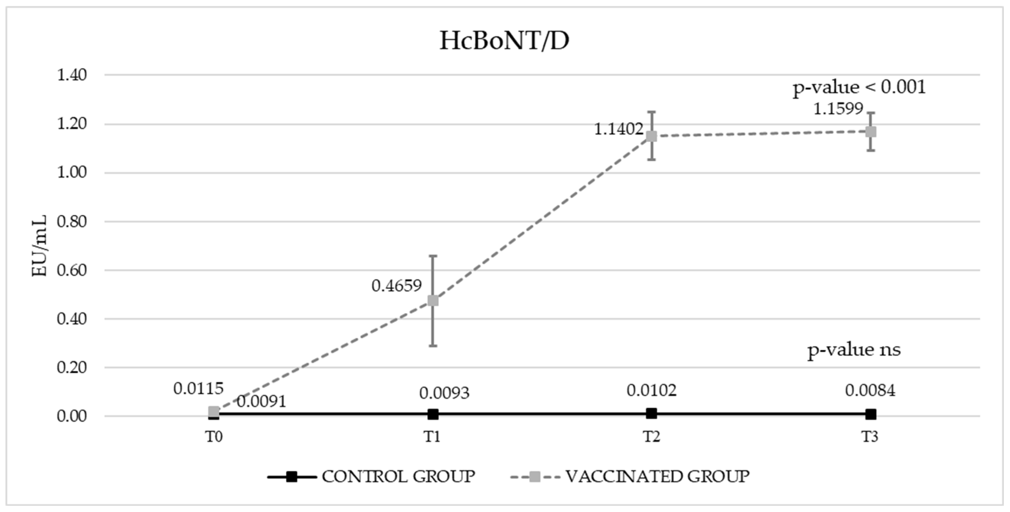 Vaccines 13 00299 g001