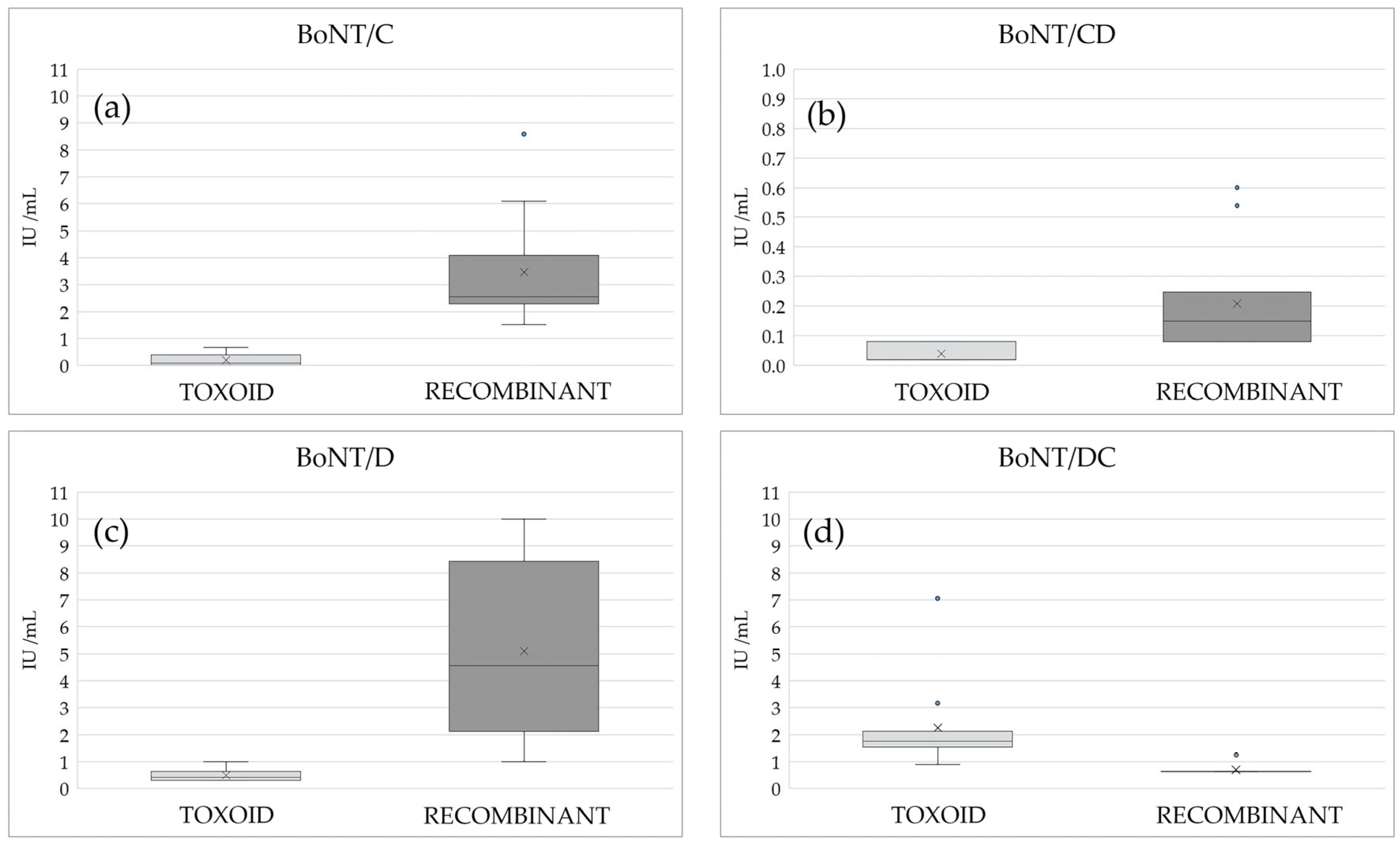 Vaccines 13 00299 g004