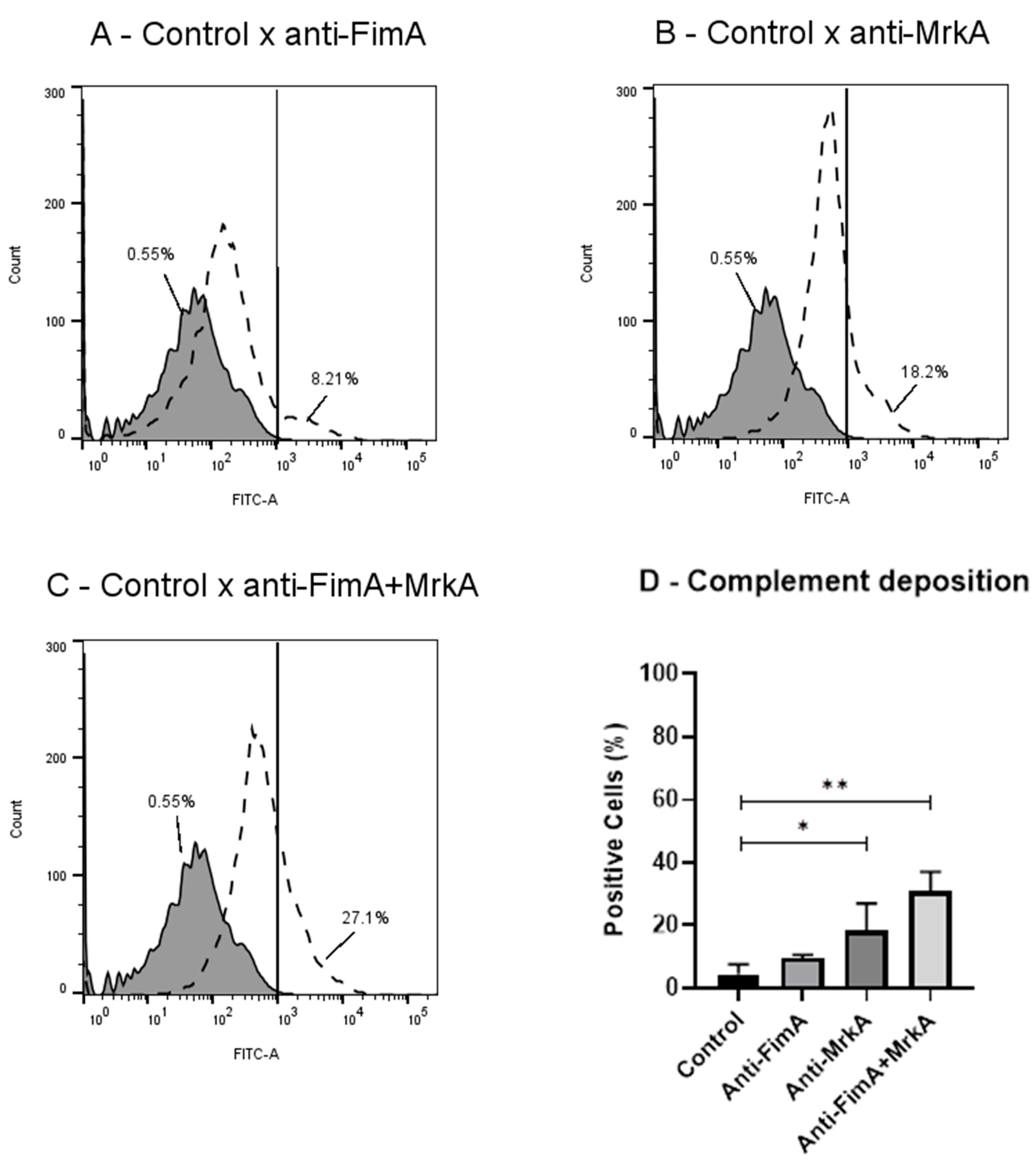Vaccines 13 00303 g003