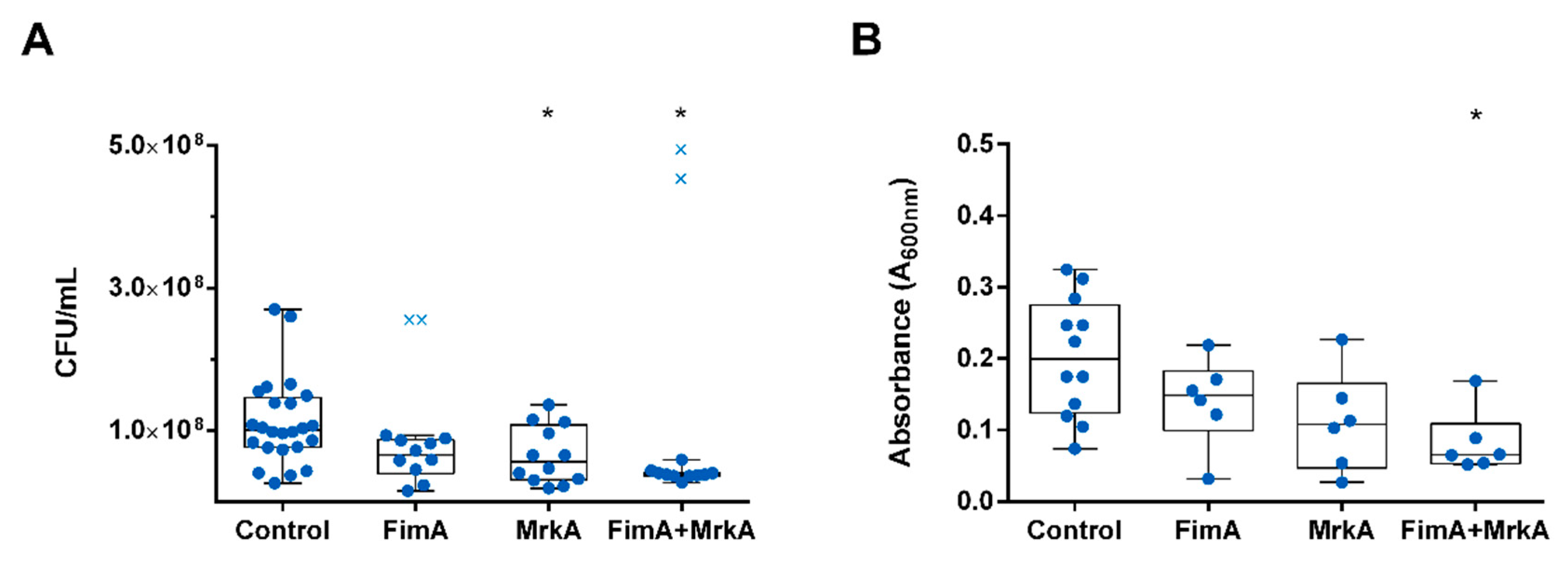 Vaccines 13 00303 g004