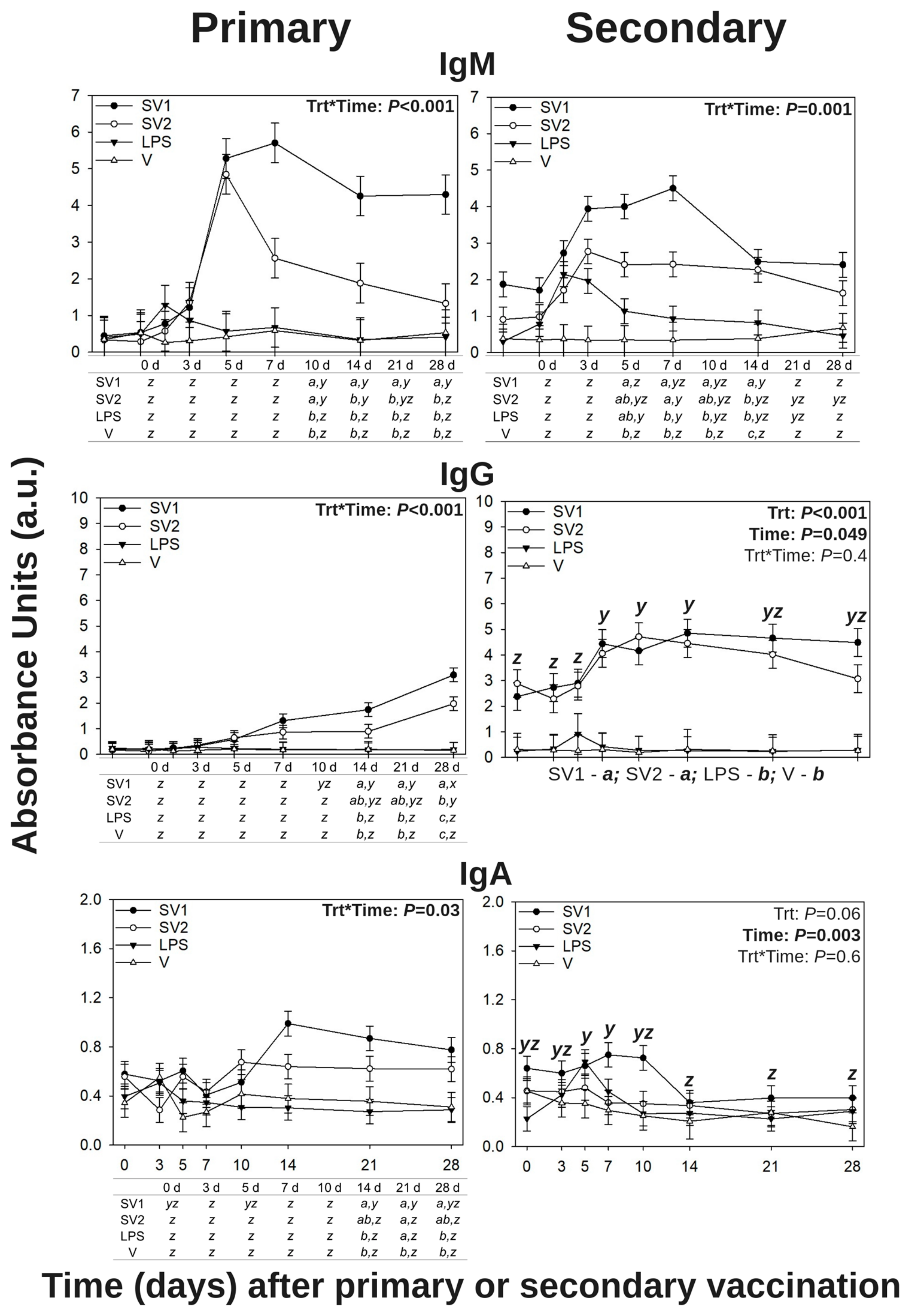 Vaccines 13 00311 g001