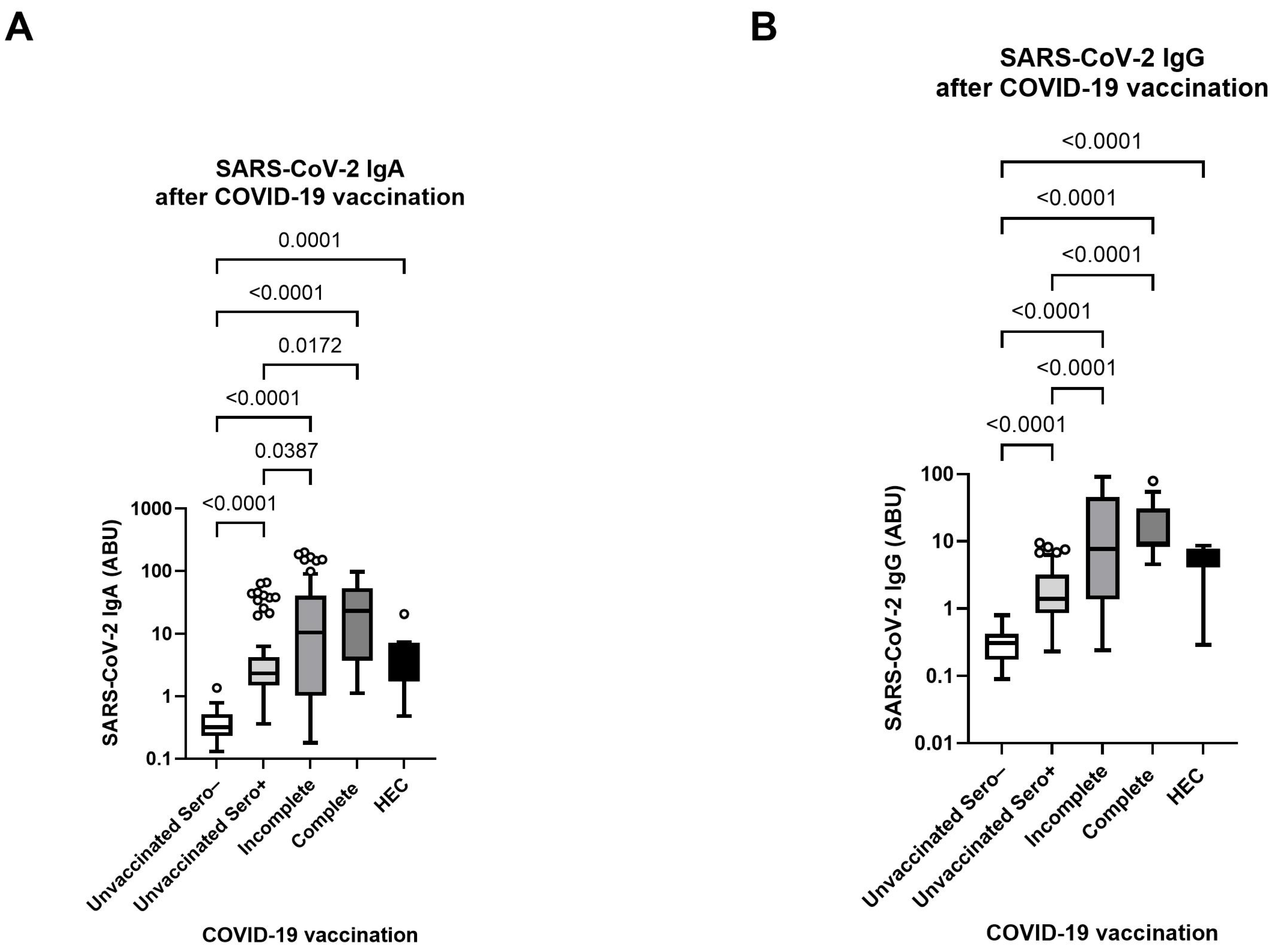 Vaccines 13 00312 g003