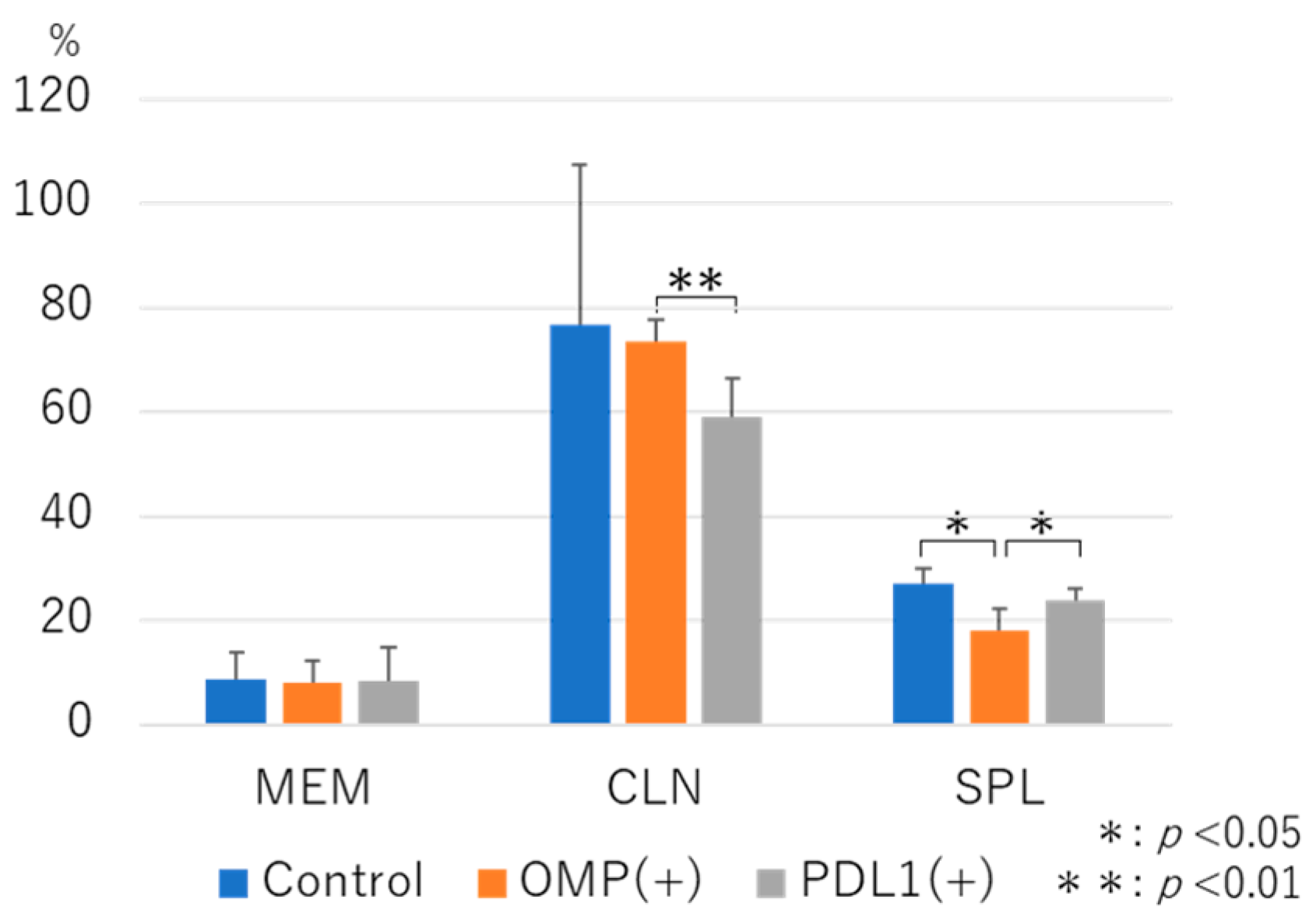 Vaccines 13 00313 g003 Vaccines 13 00313 g003