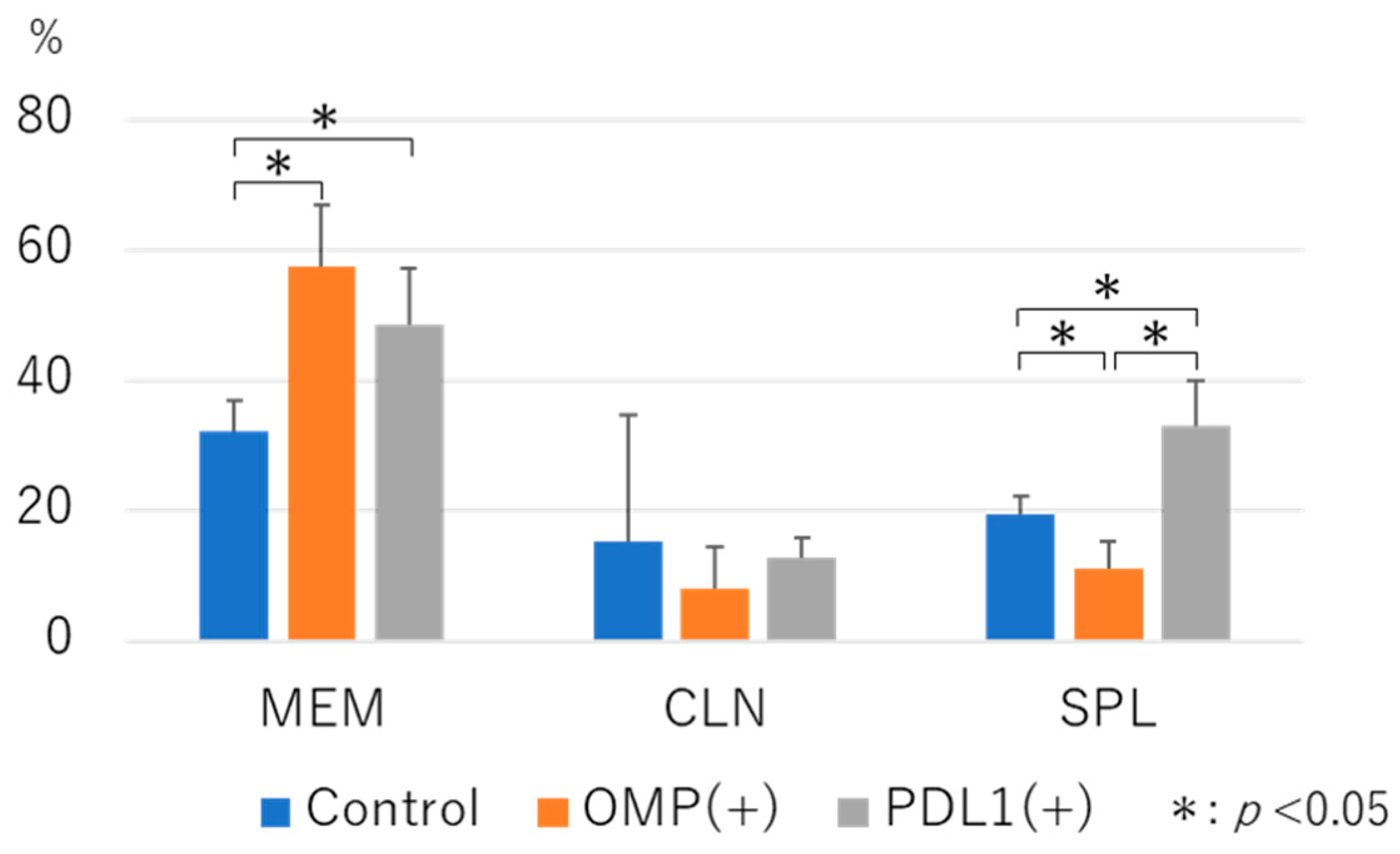 Vaccines 13 00313 g006 Vaccines 13 00313 g006