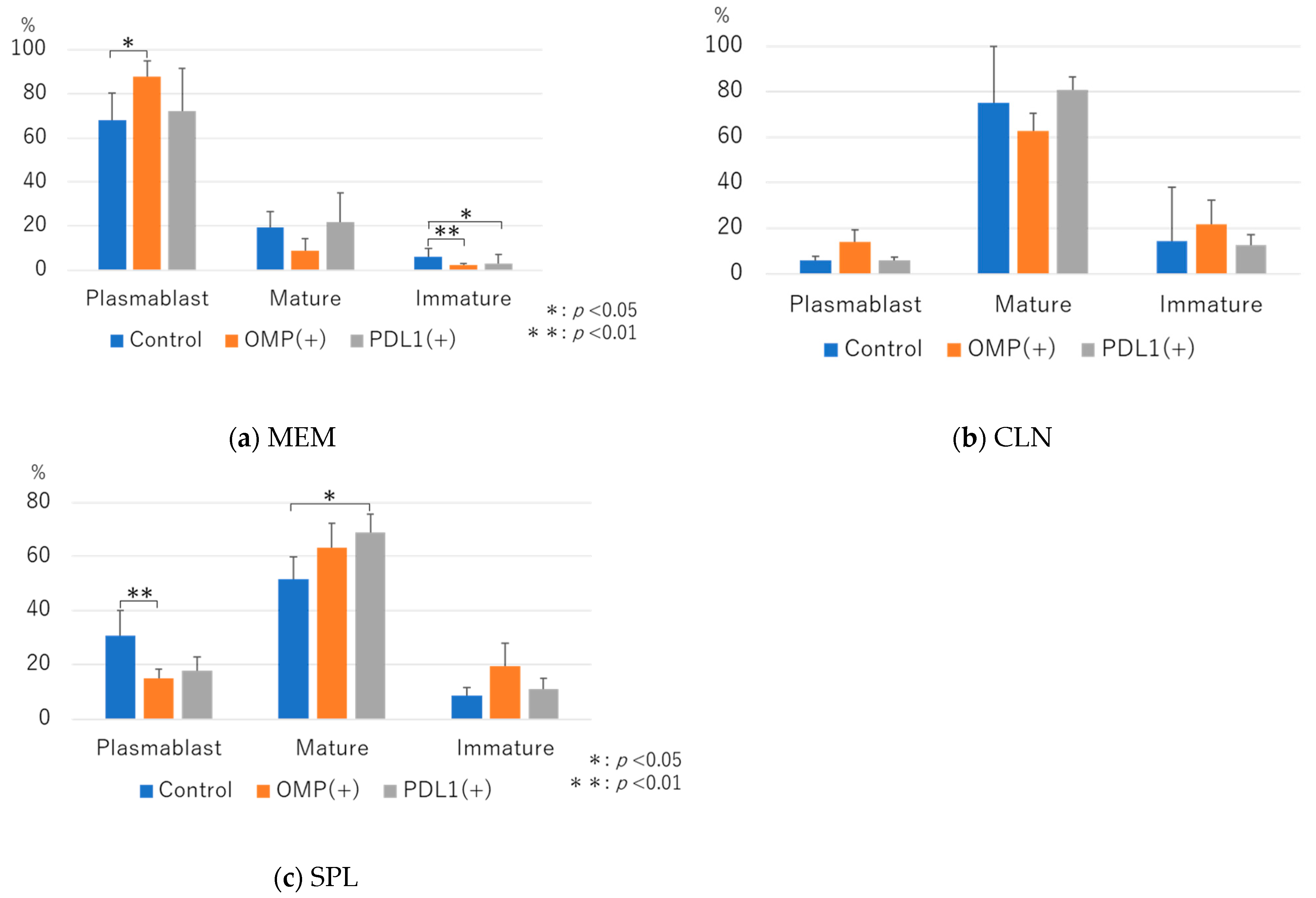 Vaccines 13 00313 g007 Vaccines 13 00313 g007