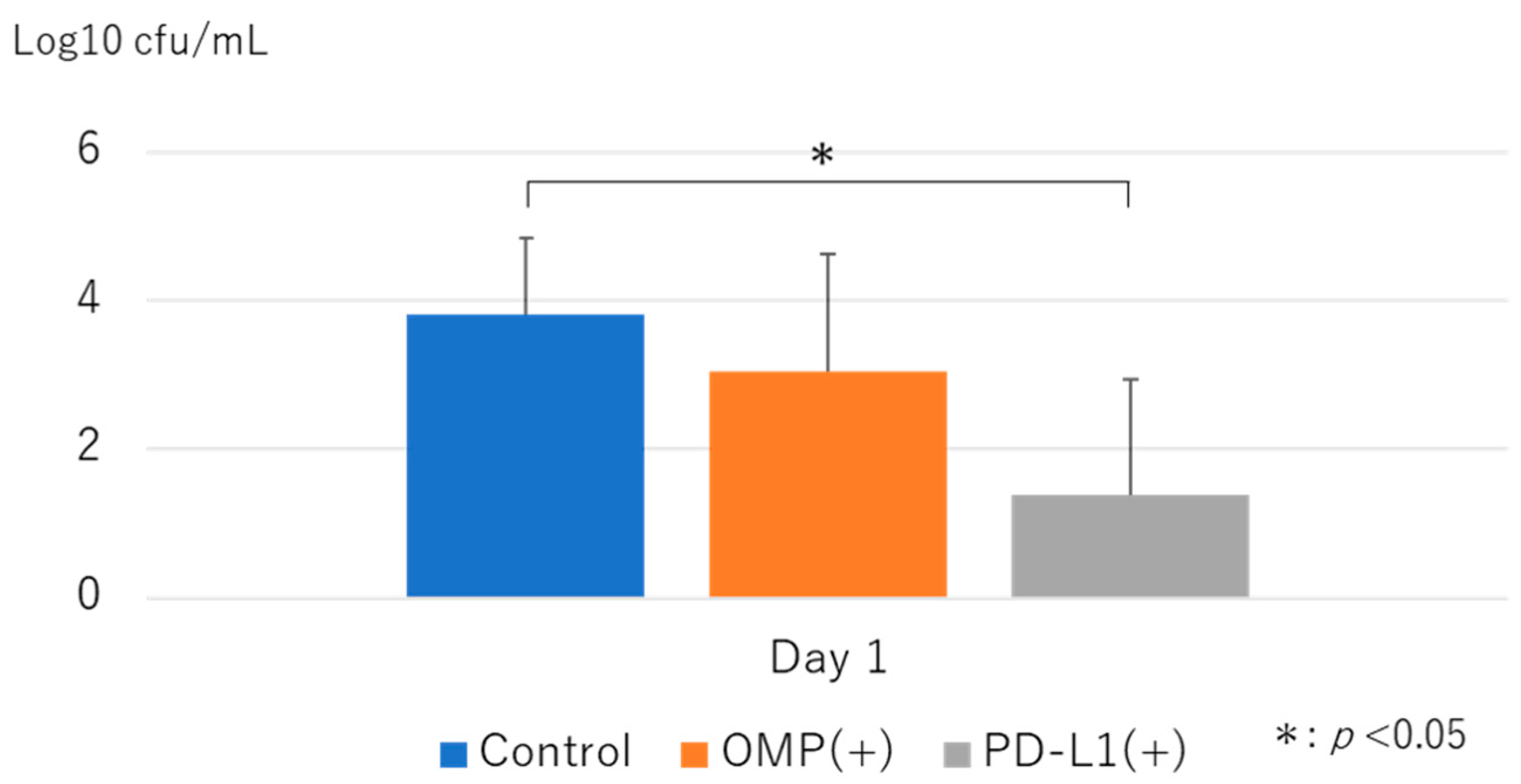 Vaccines 13 00313 g010 Vaccines 13 00313 g010