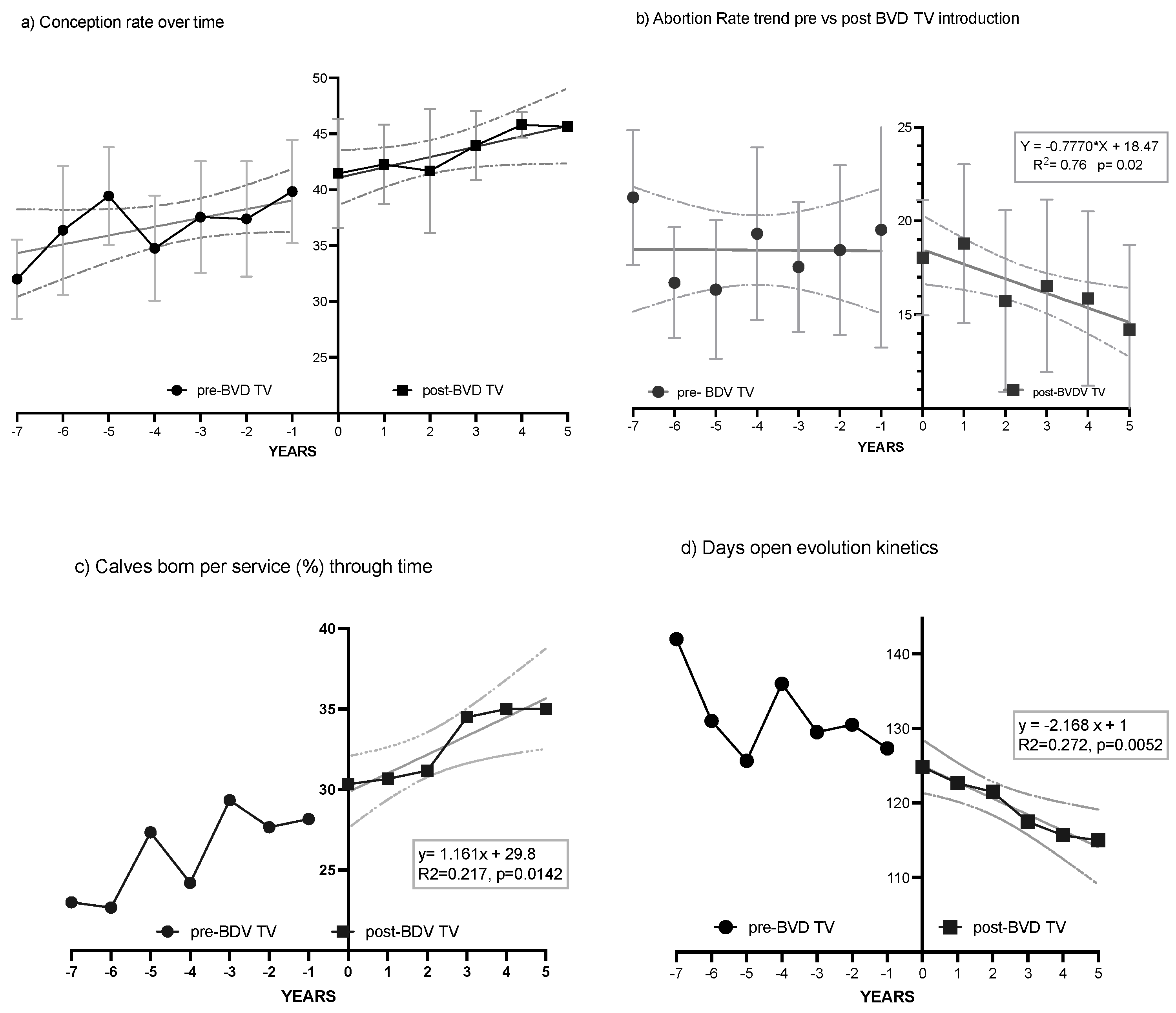 Vaccines 13 00319 g007