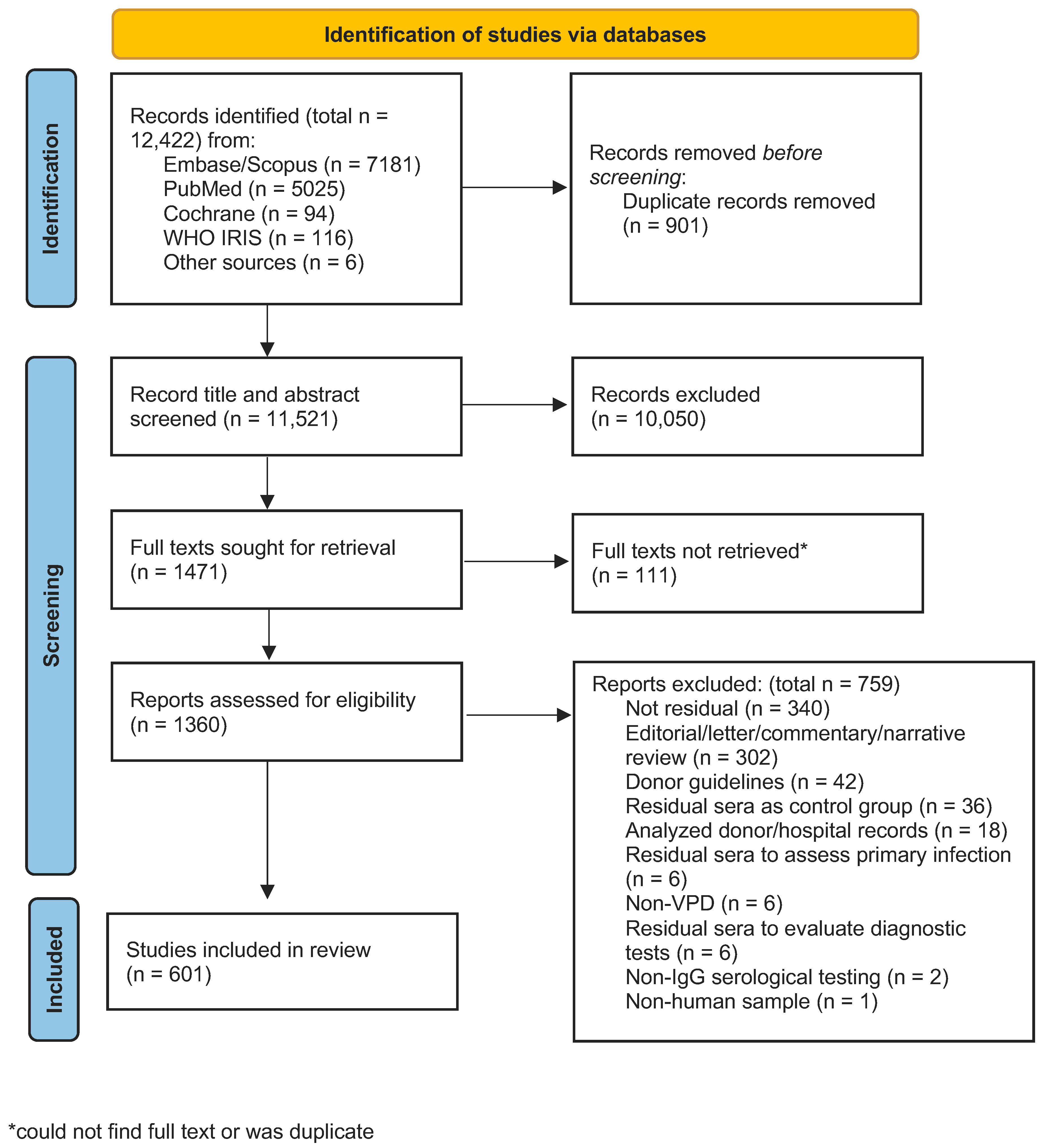 Vaccines 13 00321 g001