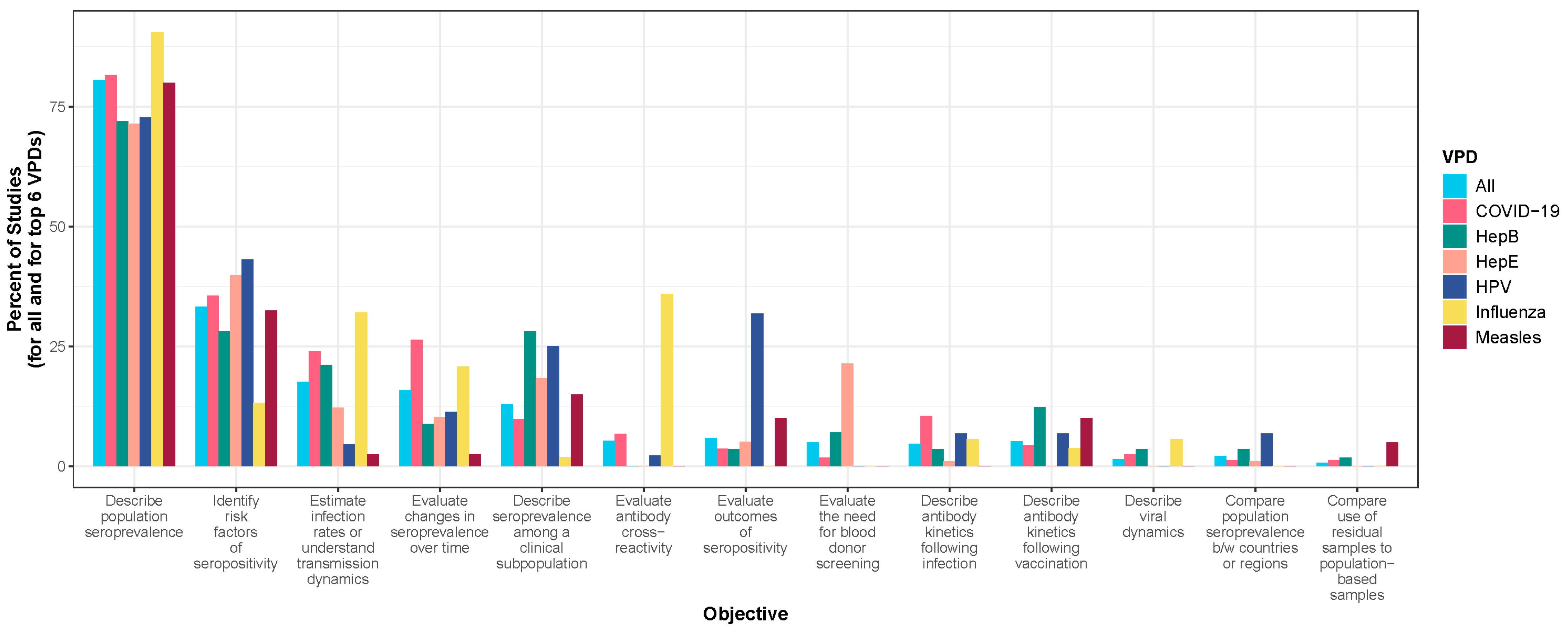 Vaccines 13 00321 g003