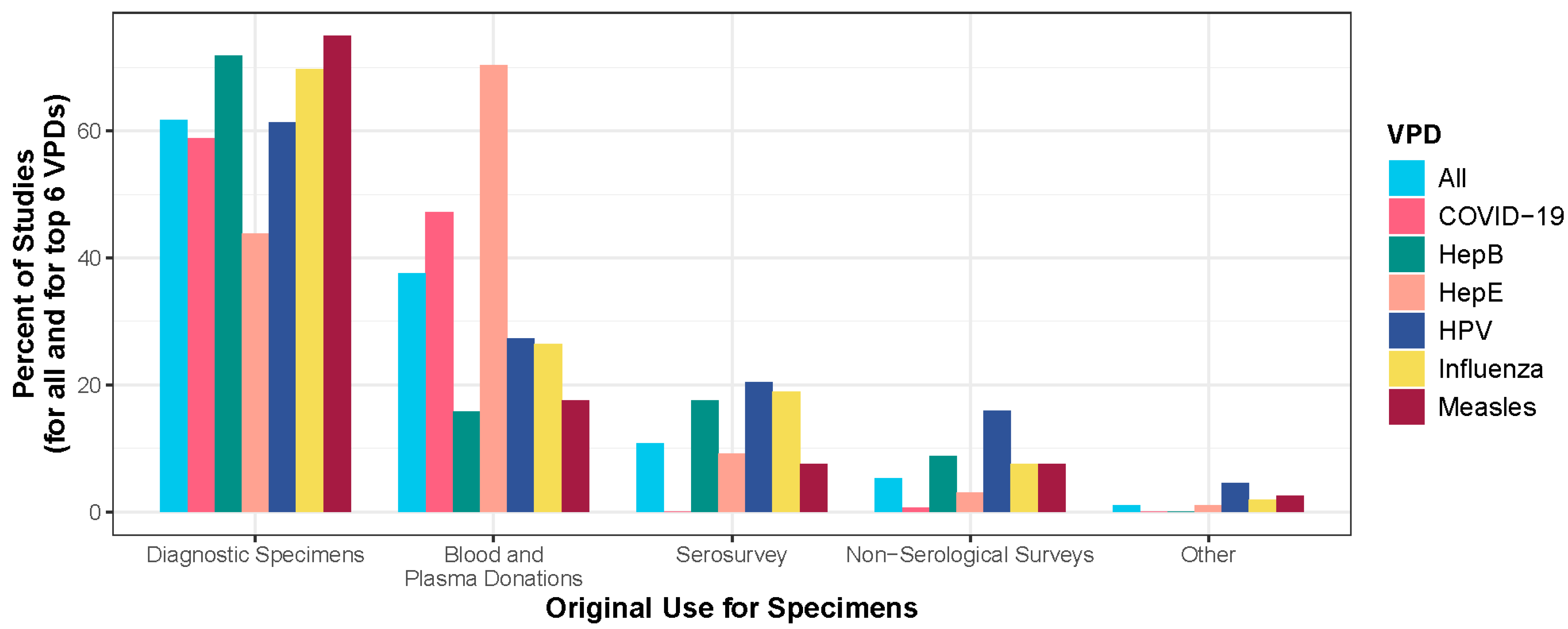 Vaccines 13 00321 g004