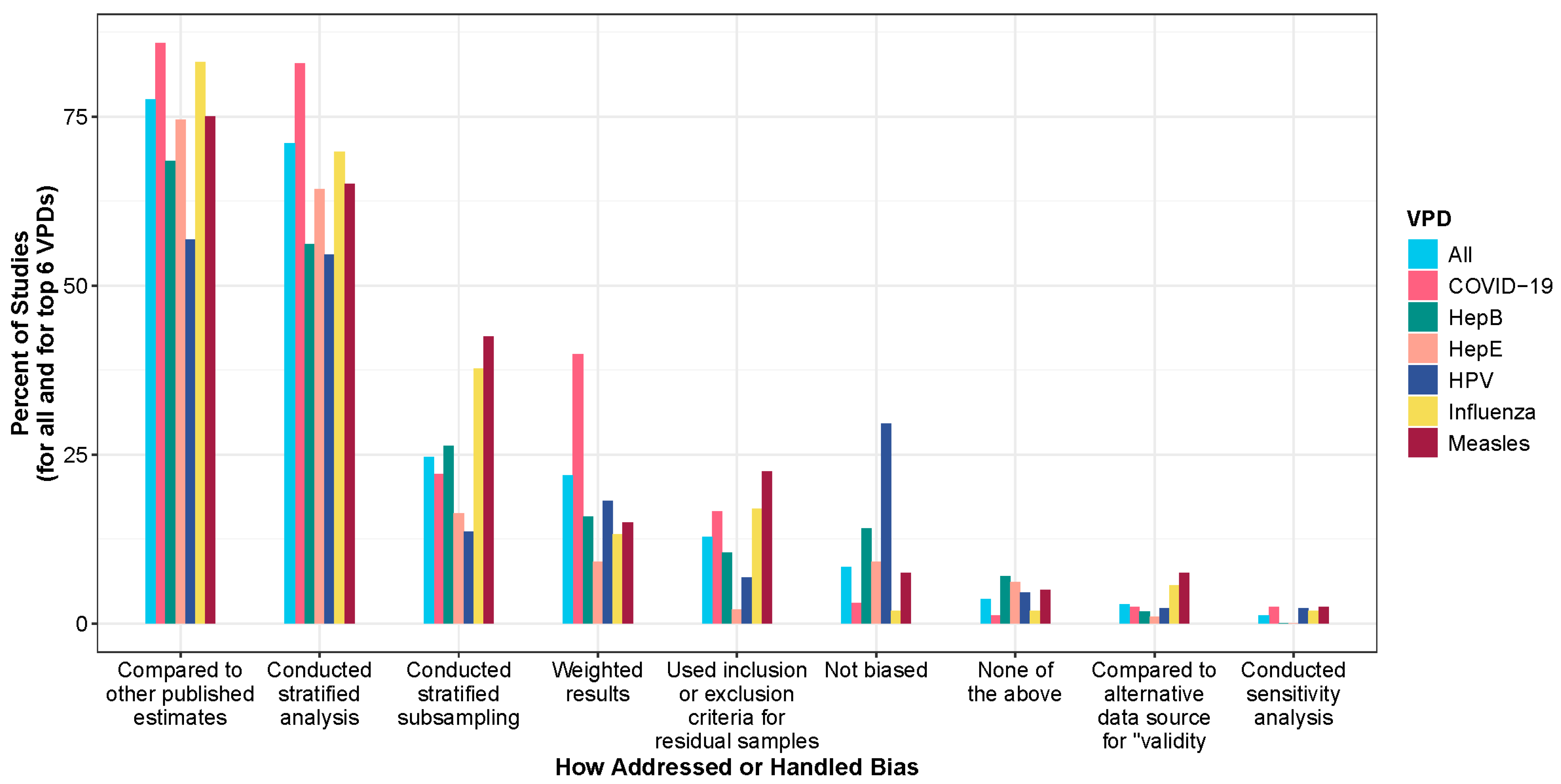 Vaccines 13 00321 g006