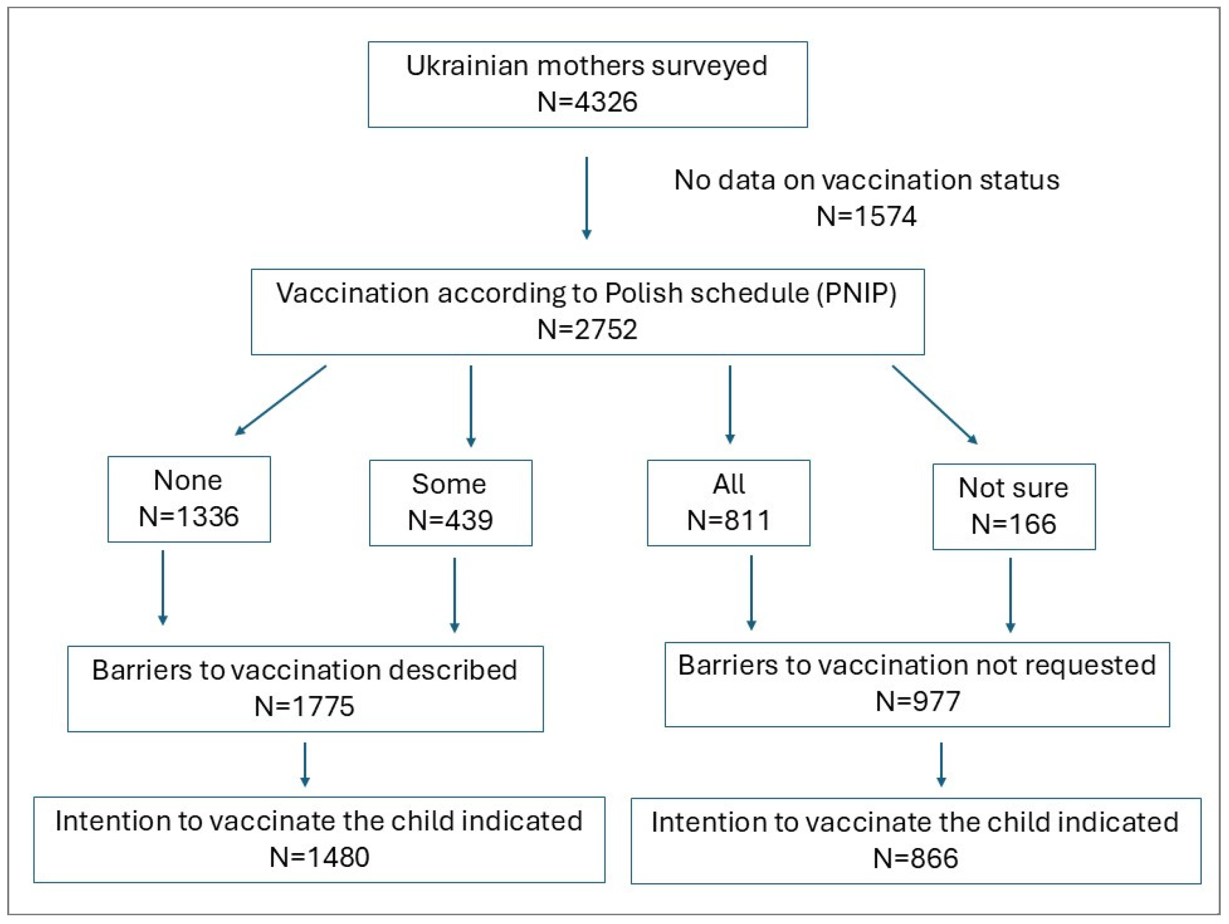 Vaccines 13 00325 g001