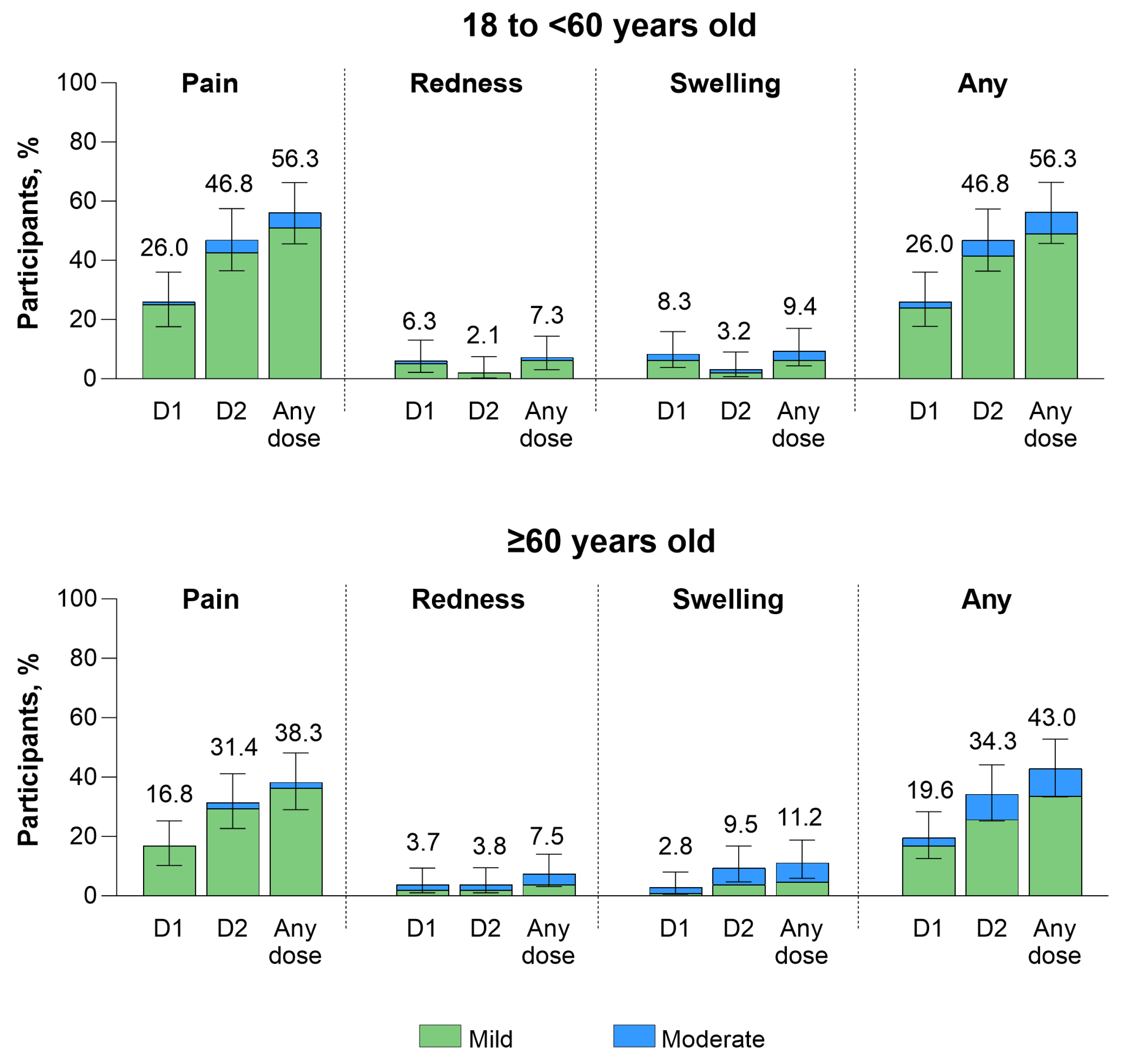 Vaccines 13 00328 g004