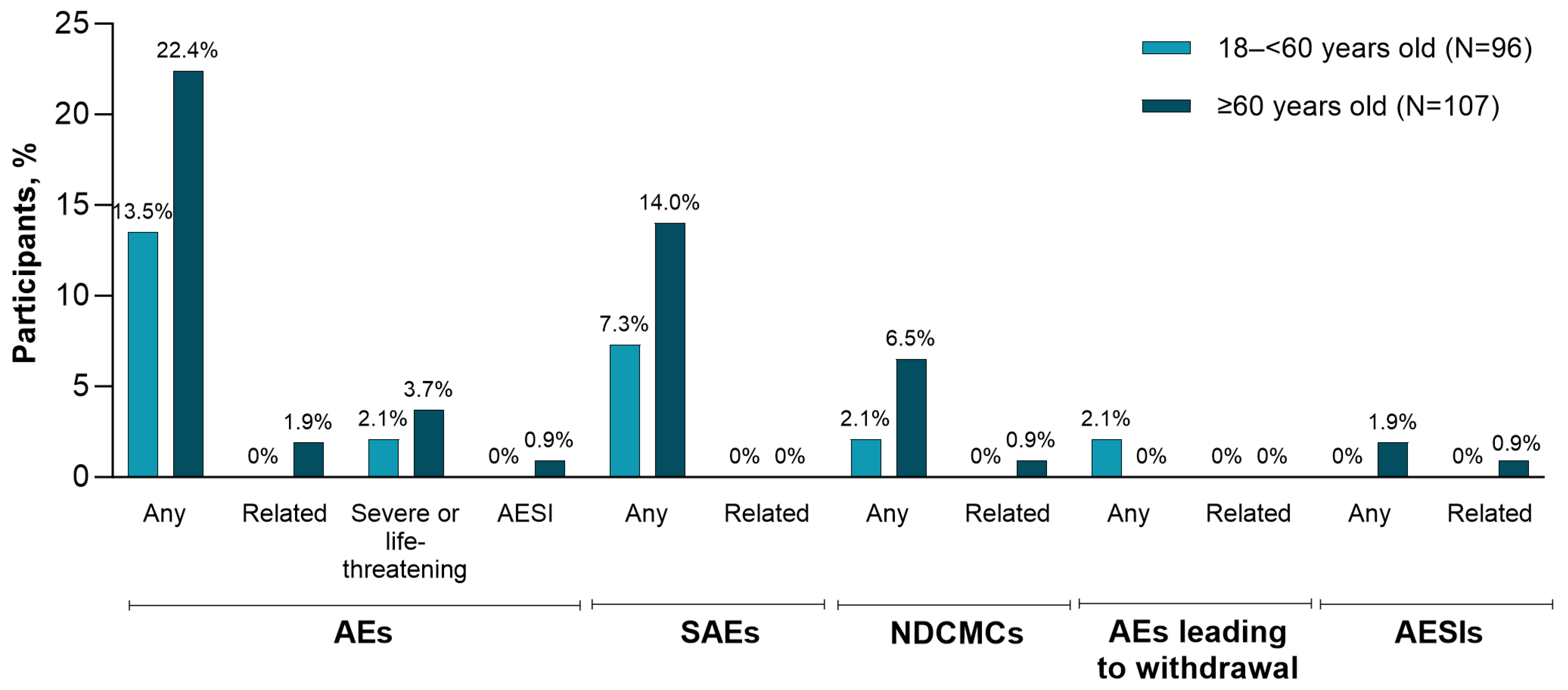 Vaccines 13 00328 g006