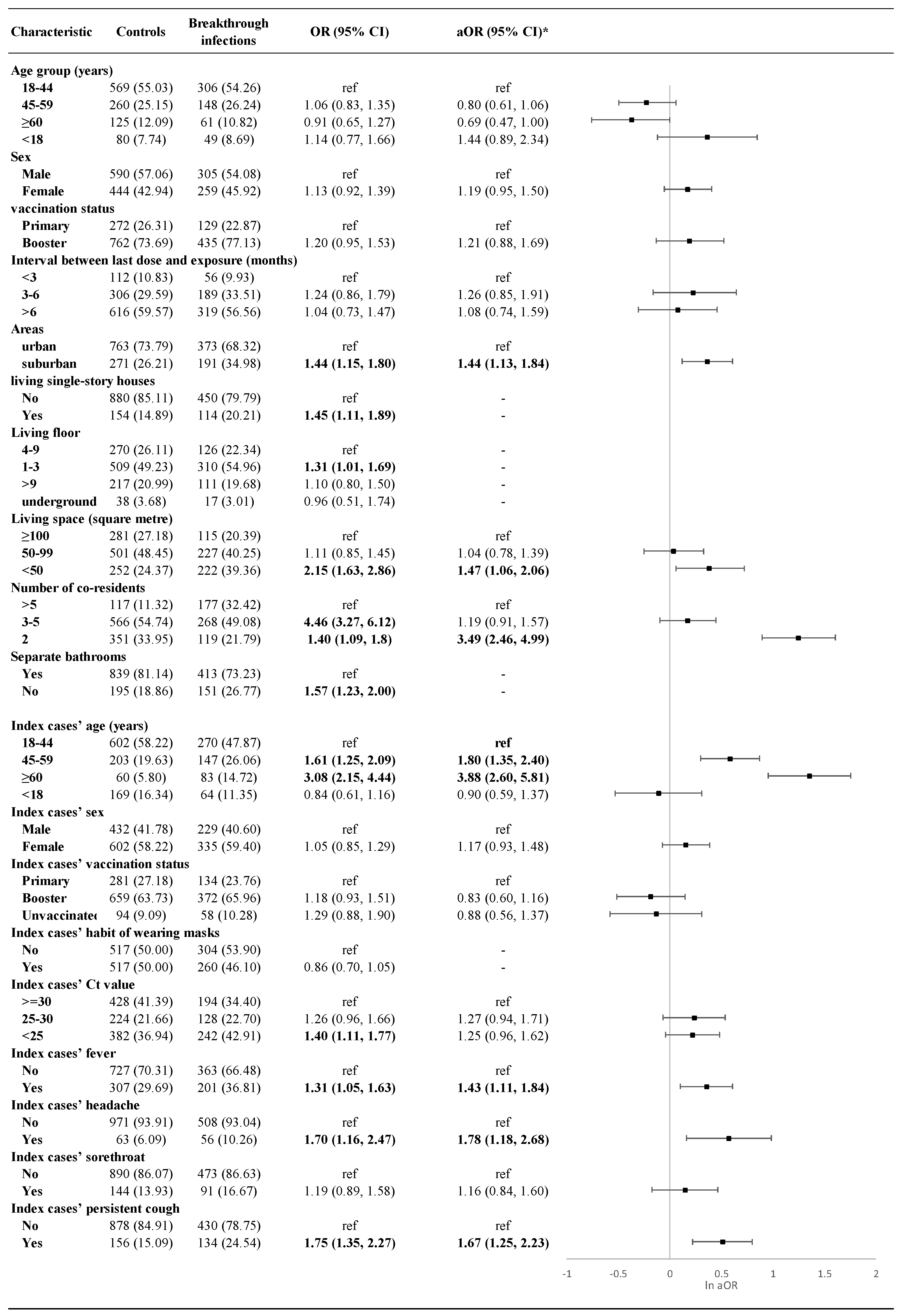 Vaccines 13 00329 g001