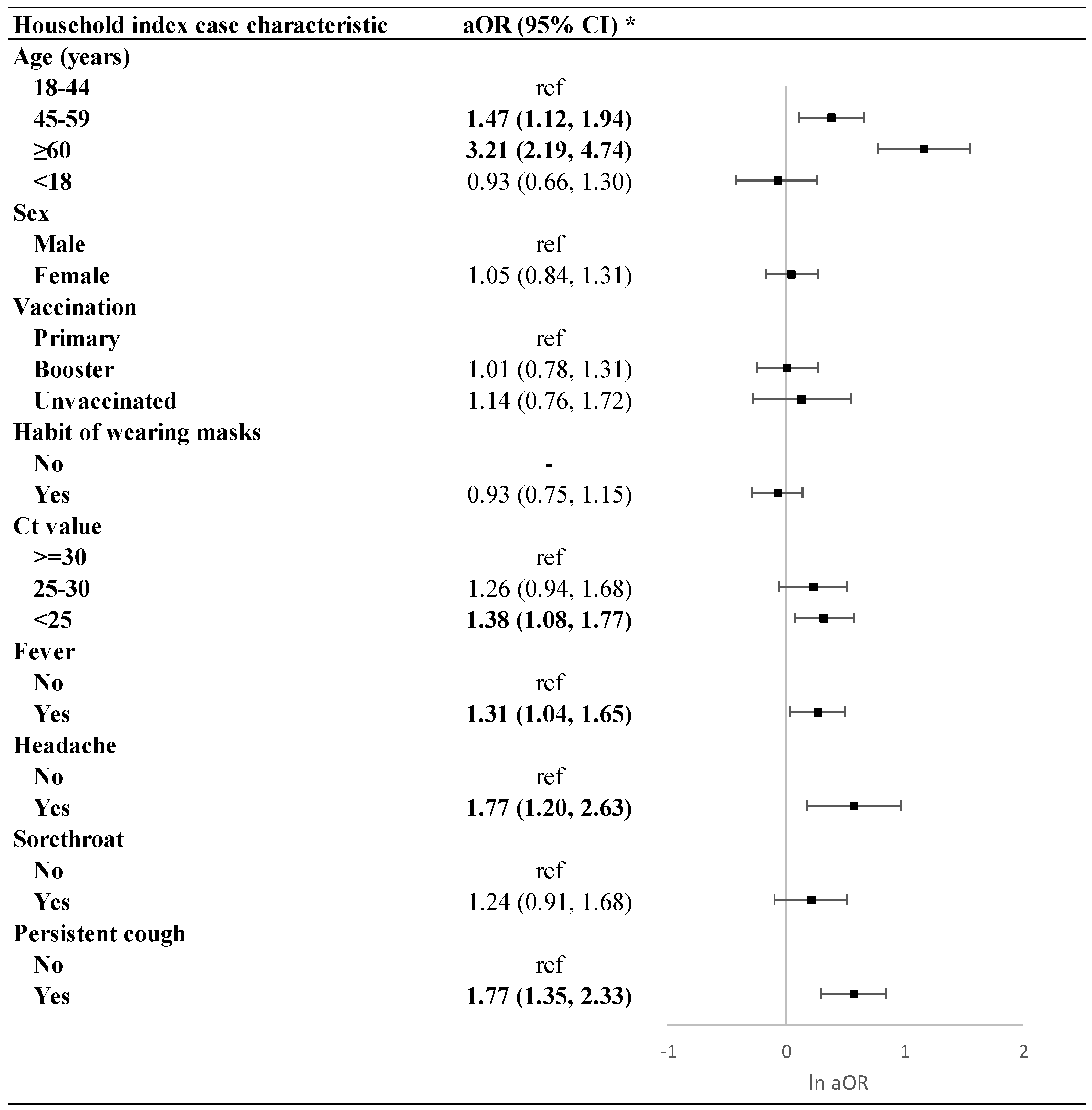 Vaccines 13 00329 g002