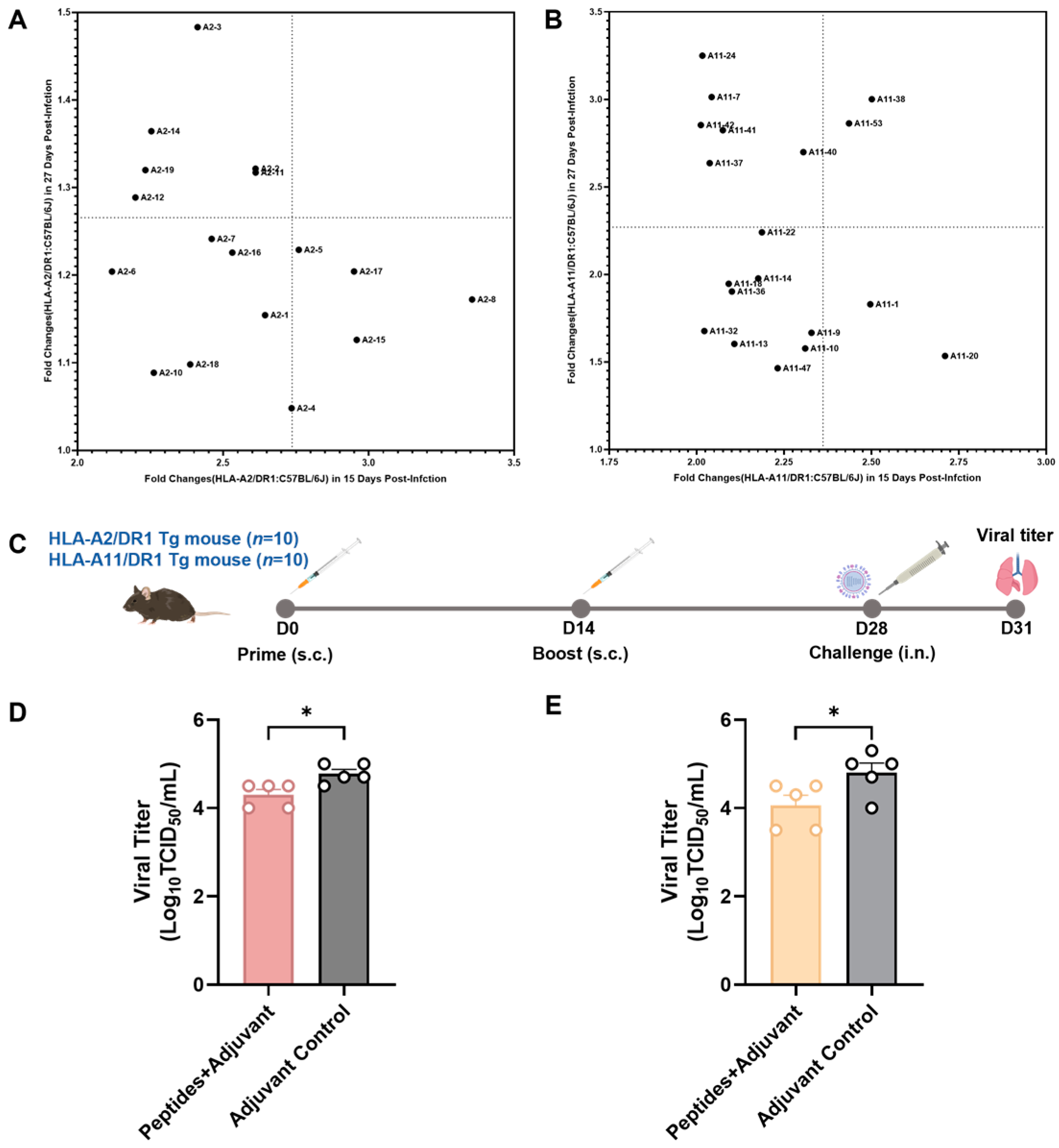 Vaccines 13 00331 g004