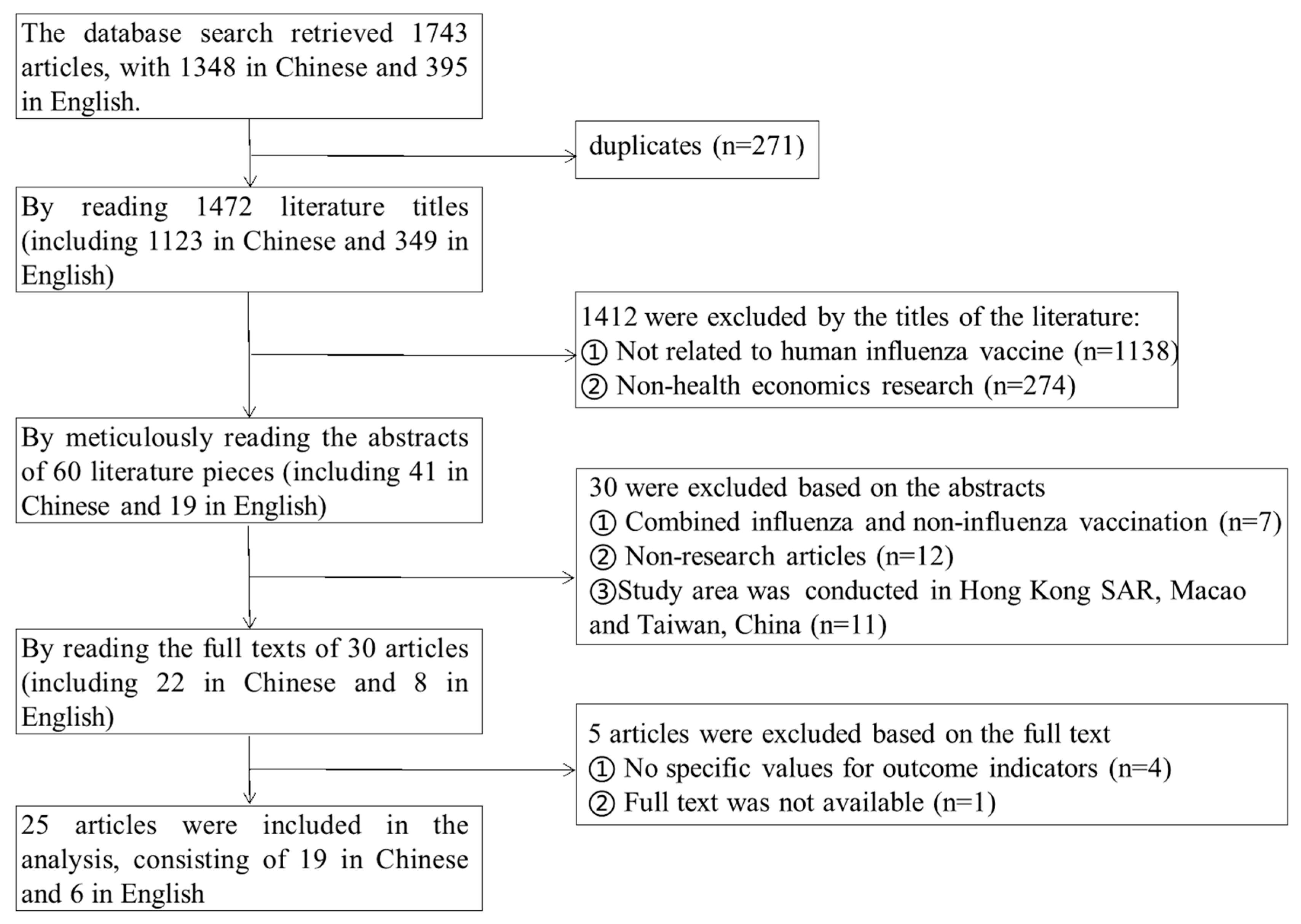 Vaccines 13 00332 g001