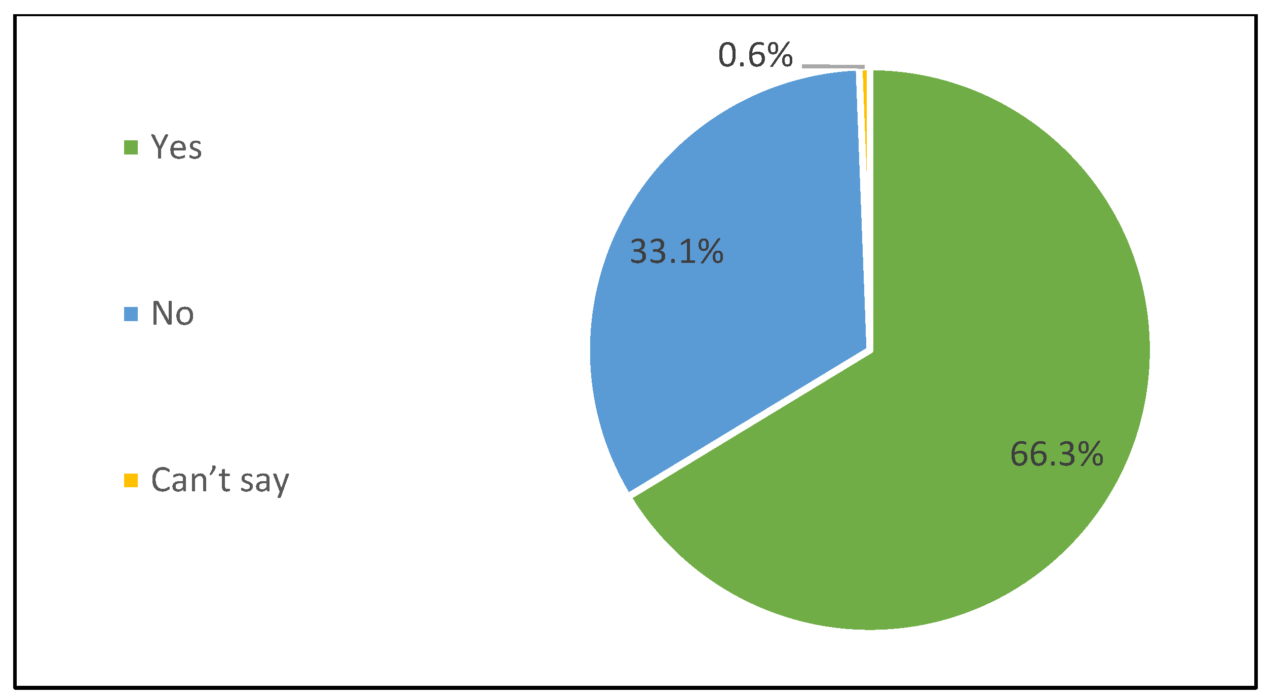 Vaccines 13 00334 g005