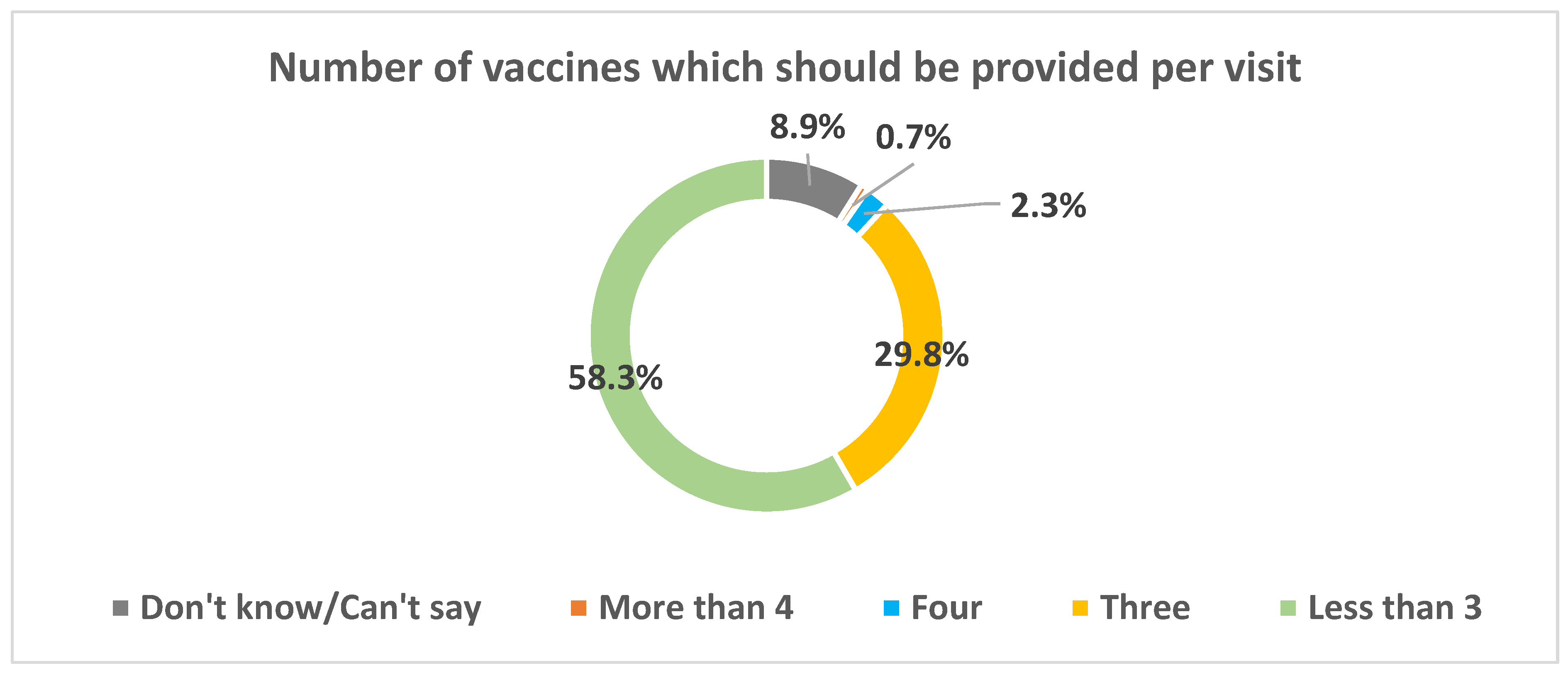 Vaccines 13 00334 g006