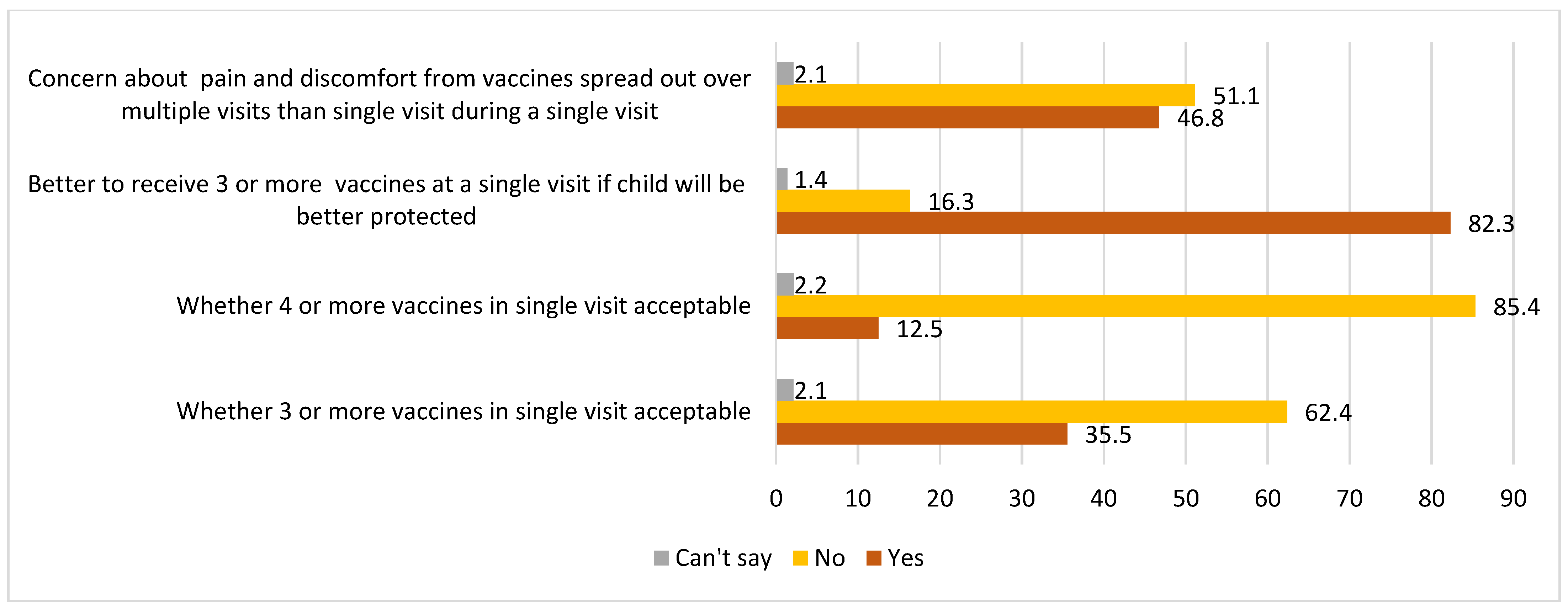 Vaccines 13 00334 g007