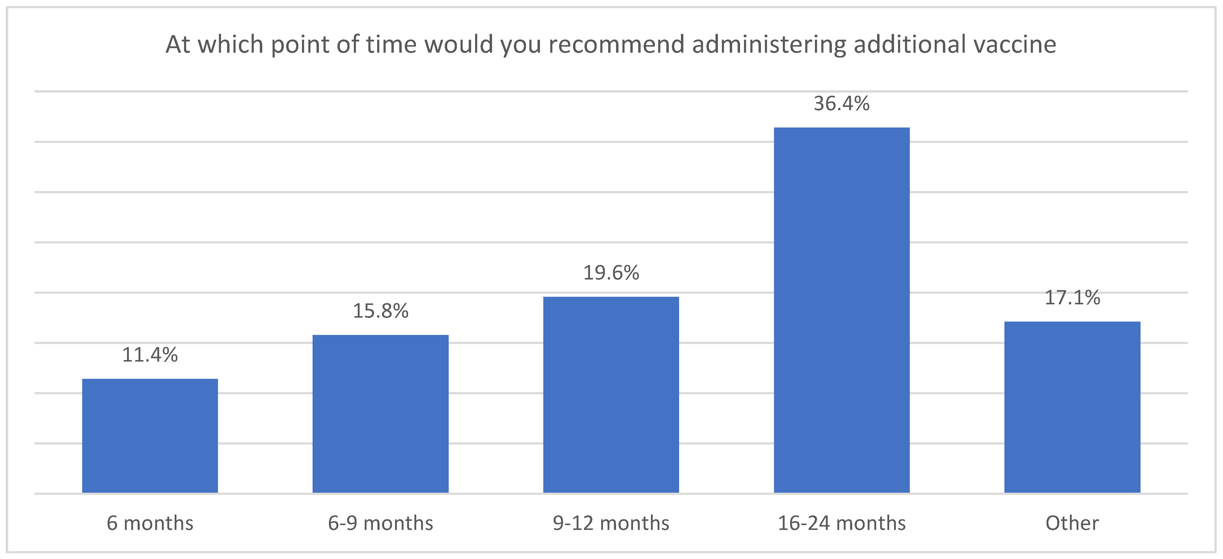 Vaccines 13 00334 g008