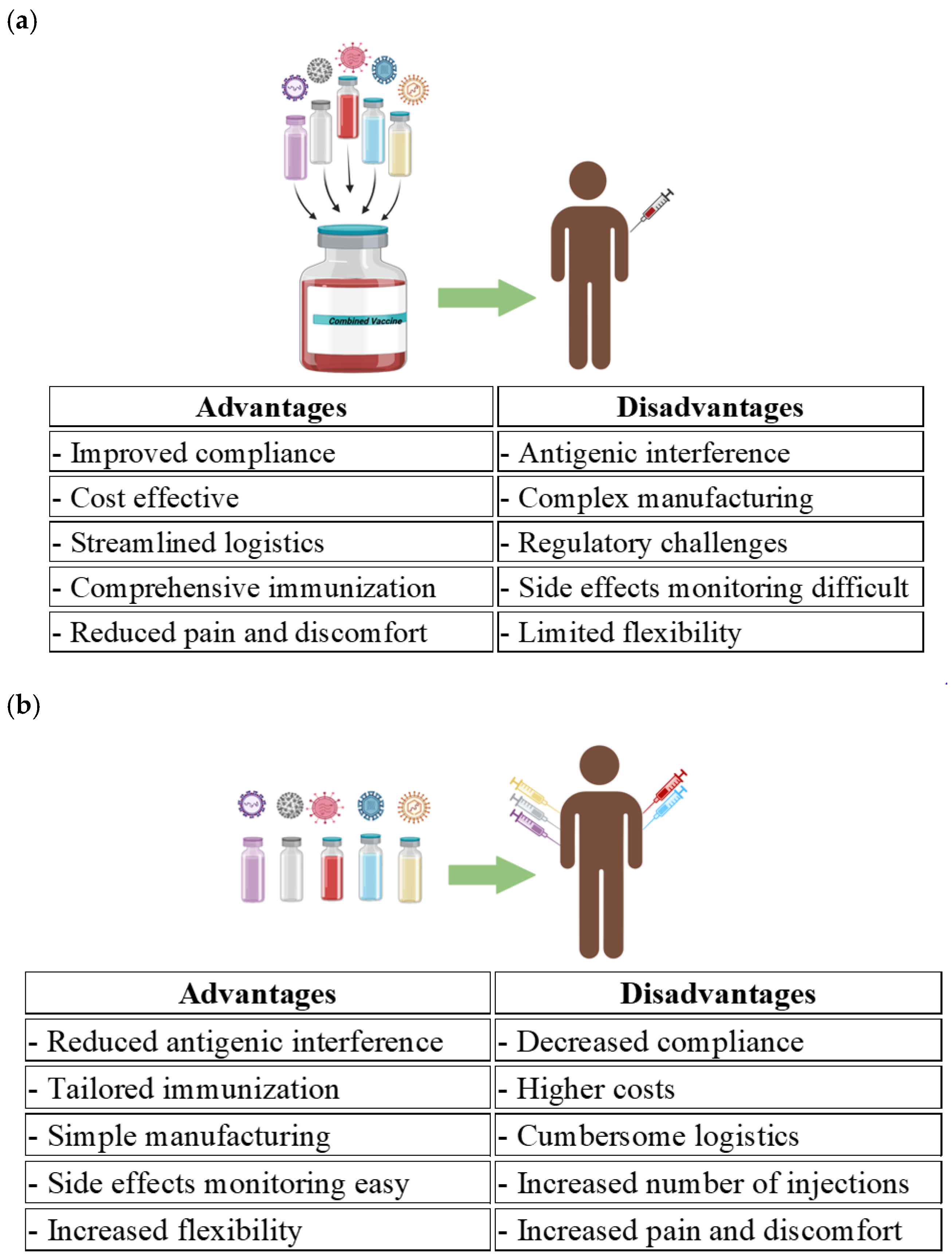 Vaccines 13 00335 g002