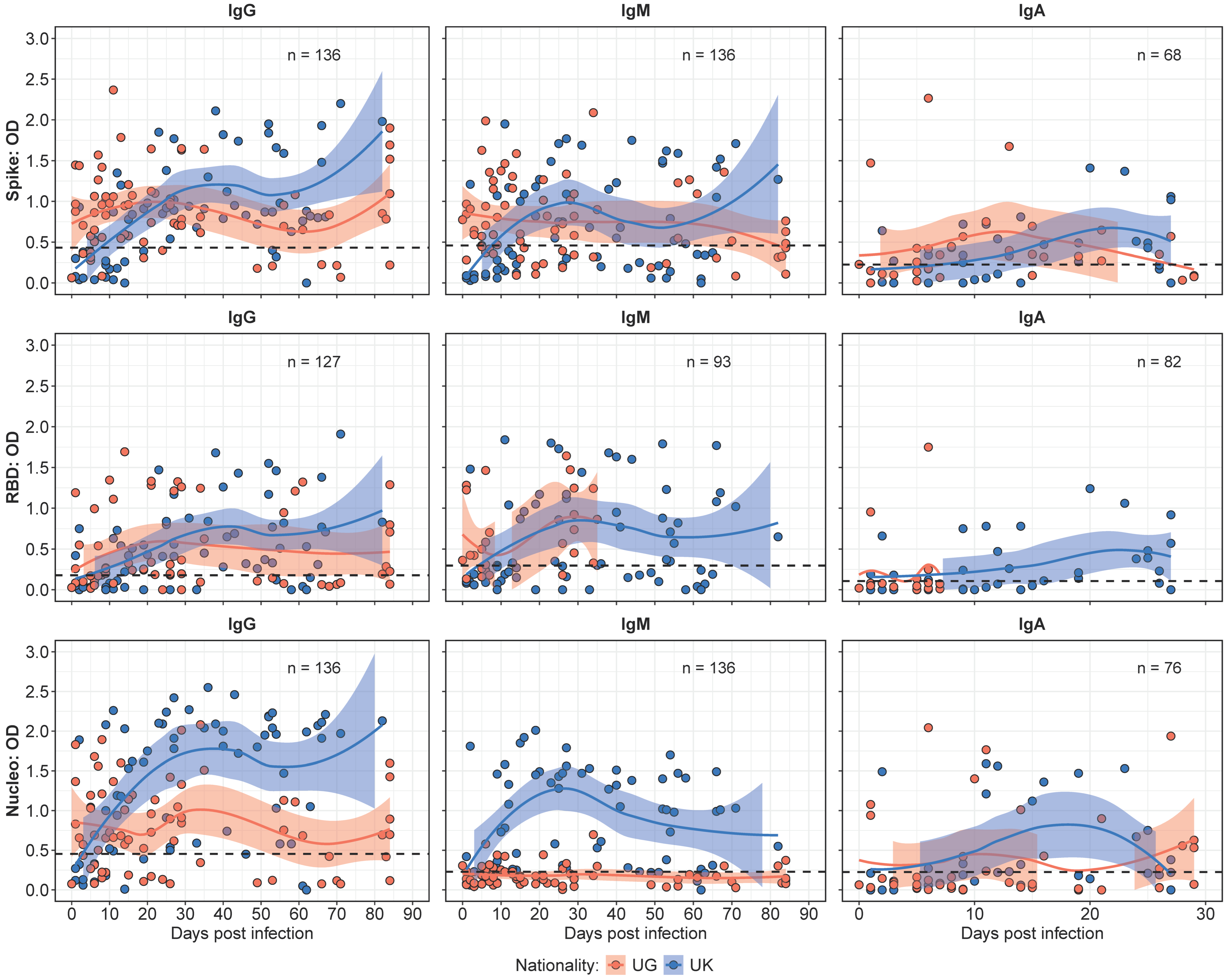 Vaccines 13 00336 g001