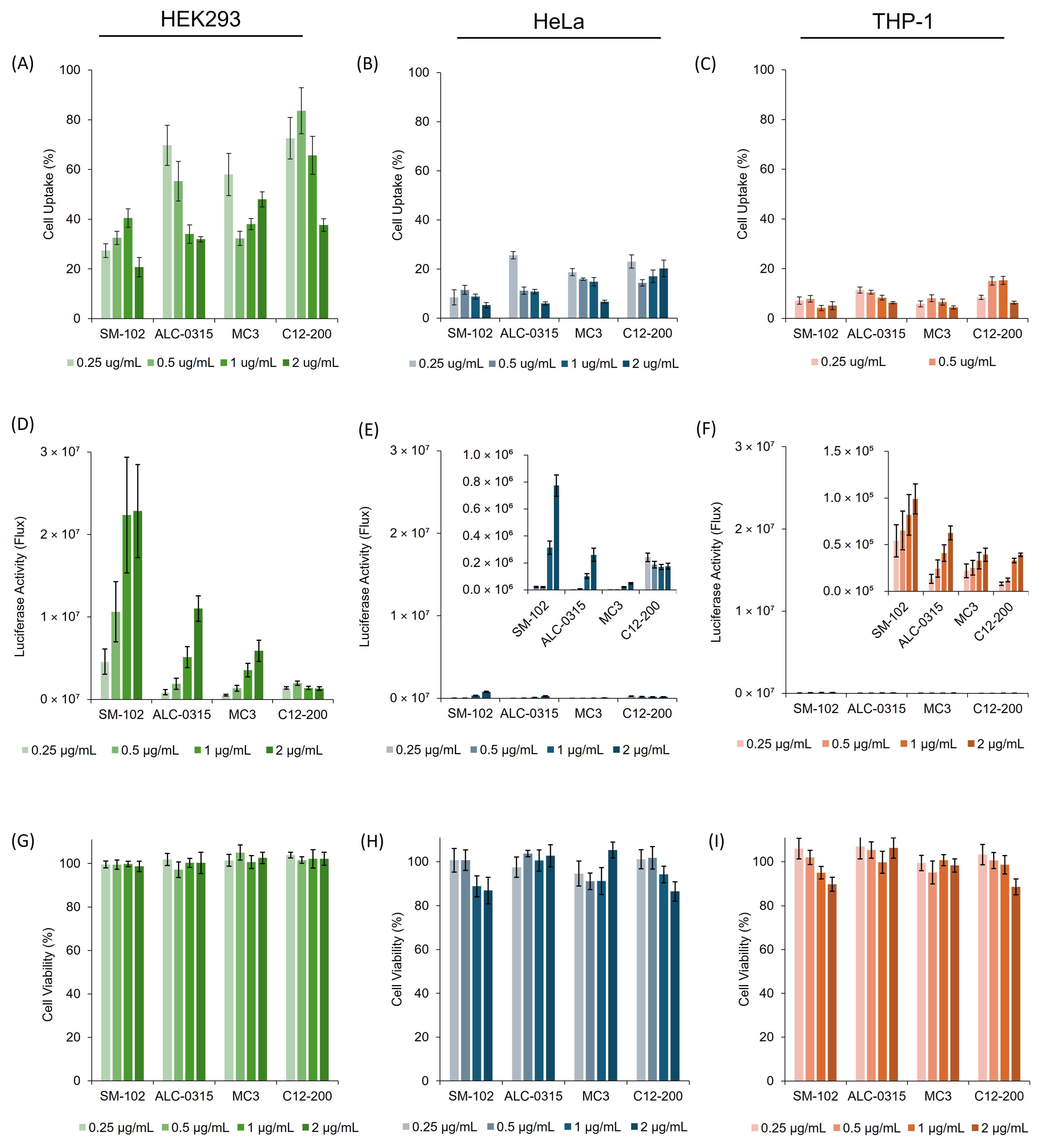 Vaccines 13 00339 g003