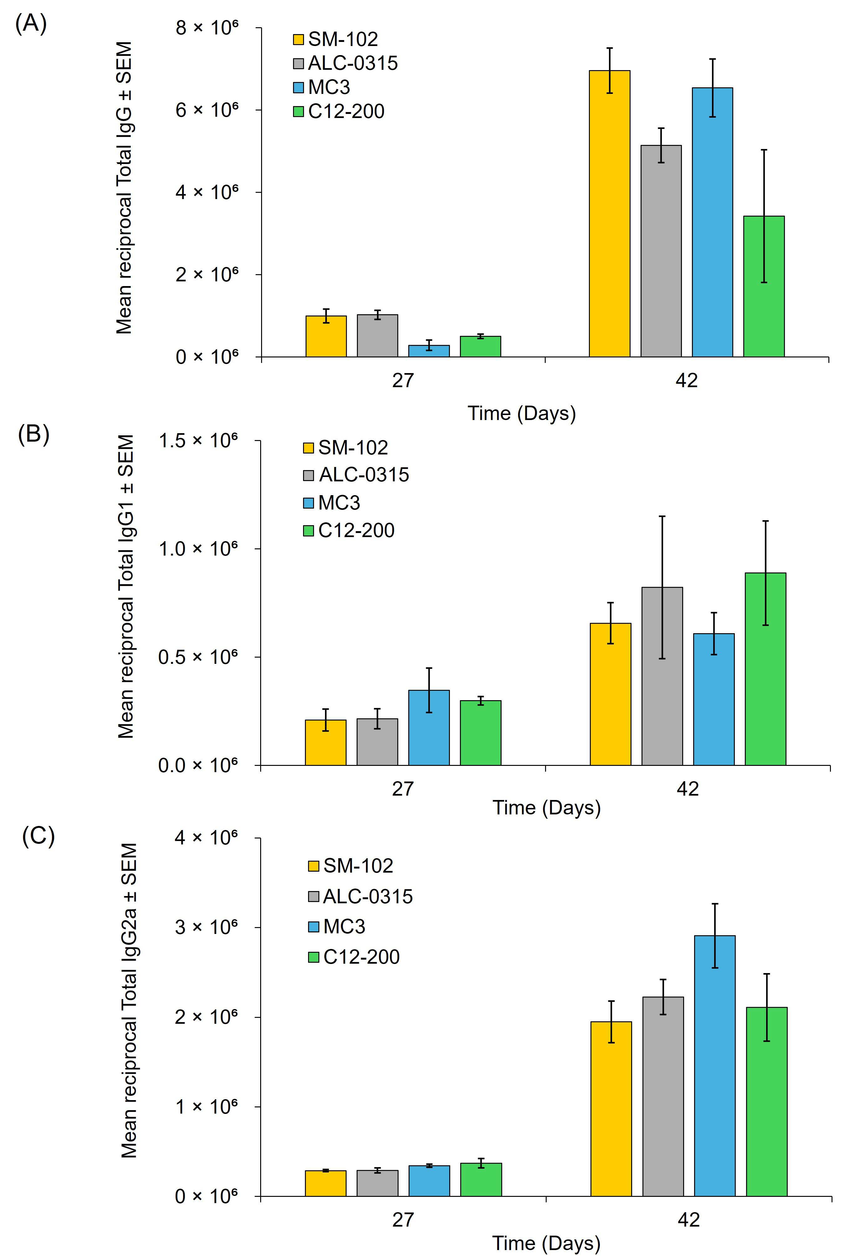 Vaccines 13 00339 g006