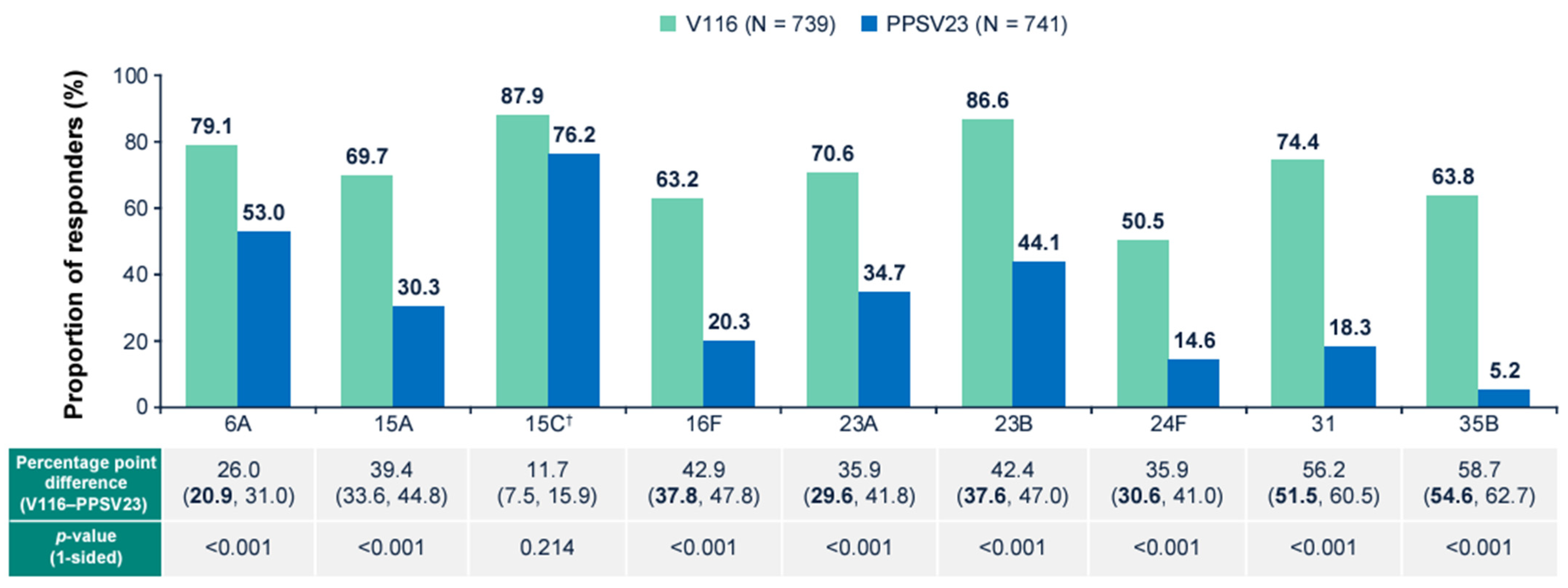 Vaccines 13 00341 g005