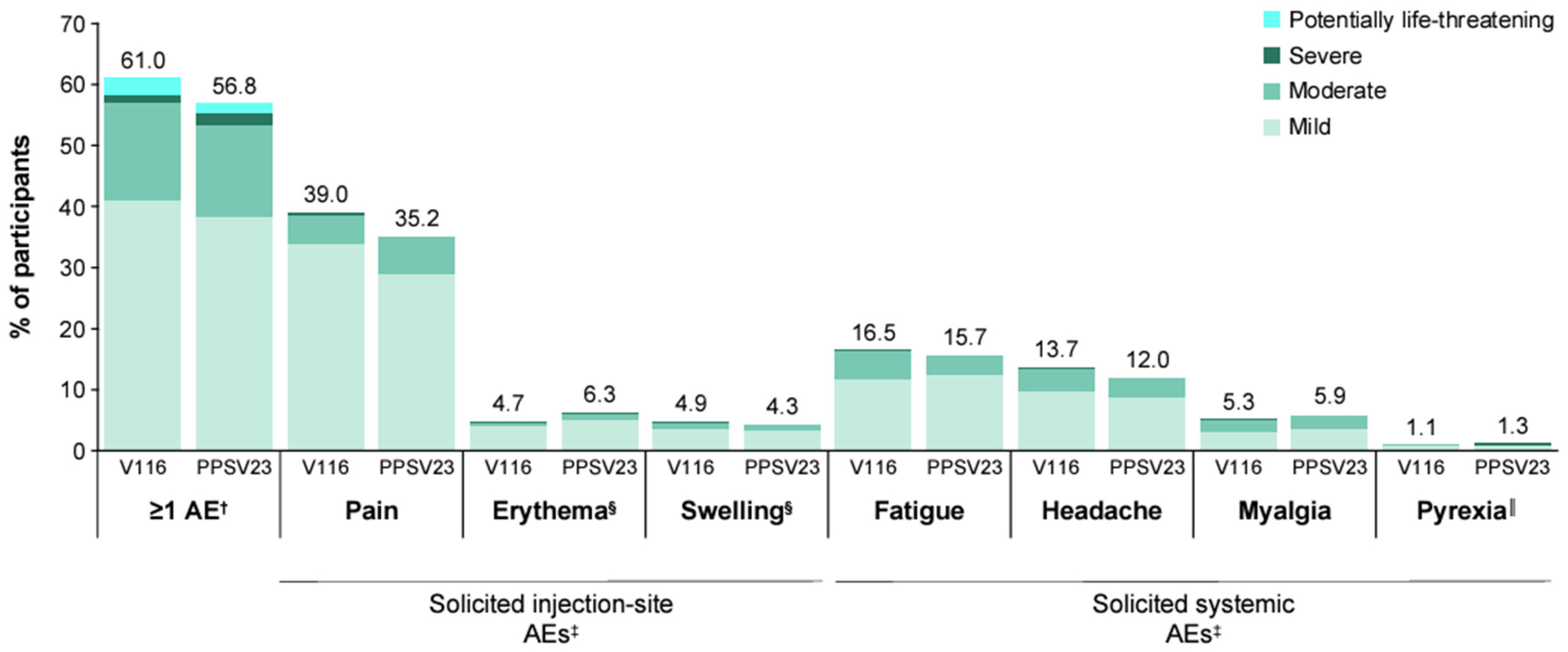Vaccines 13 00341 g006