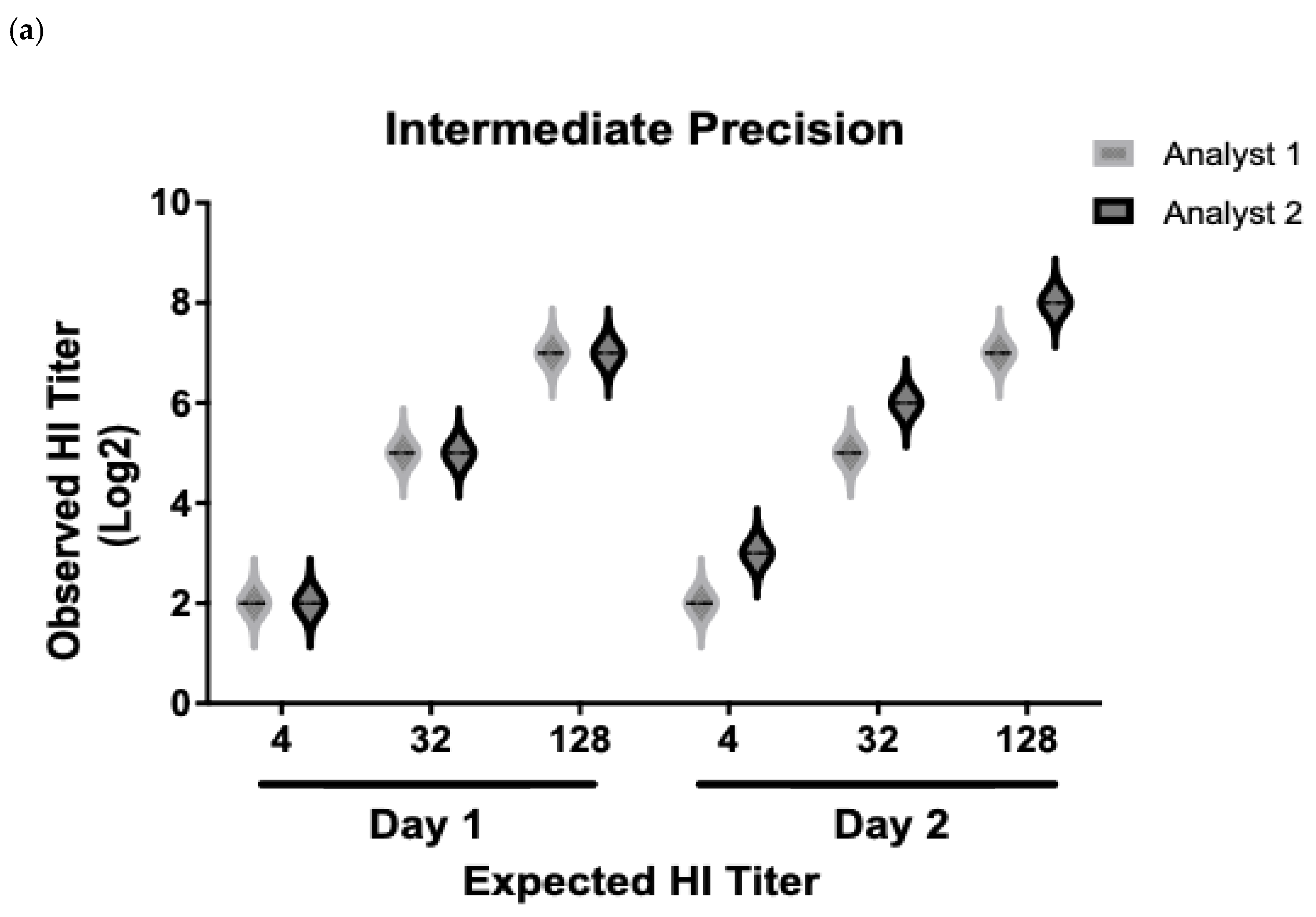Vaccines 13 00342 g005a