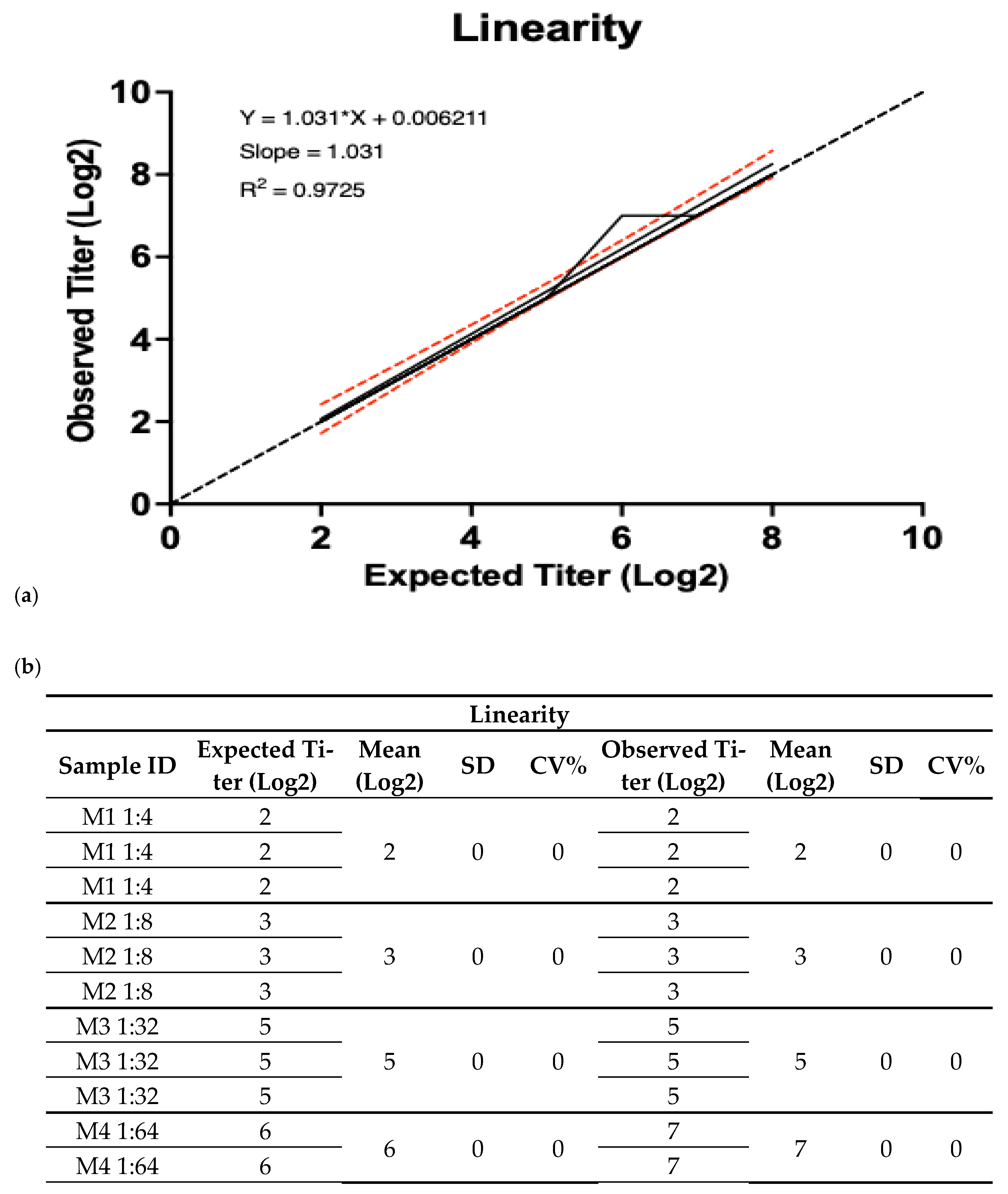 Vaccines 13 00342 g006a