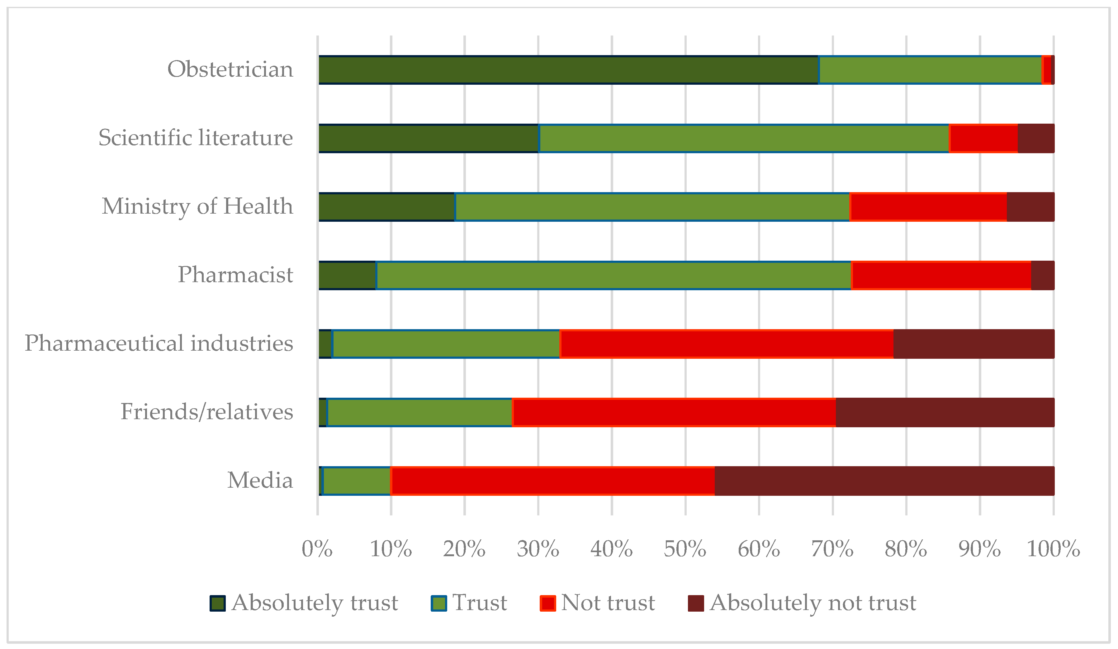 Vaccines 13 00347 g002