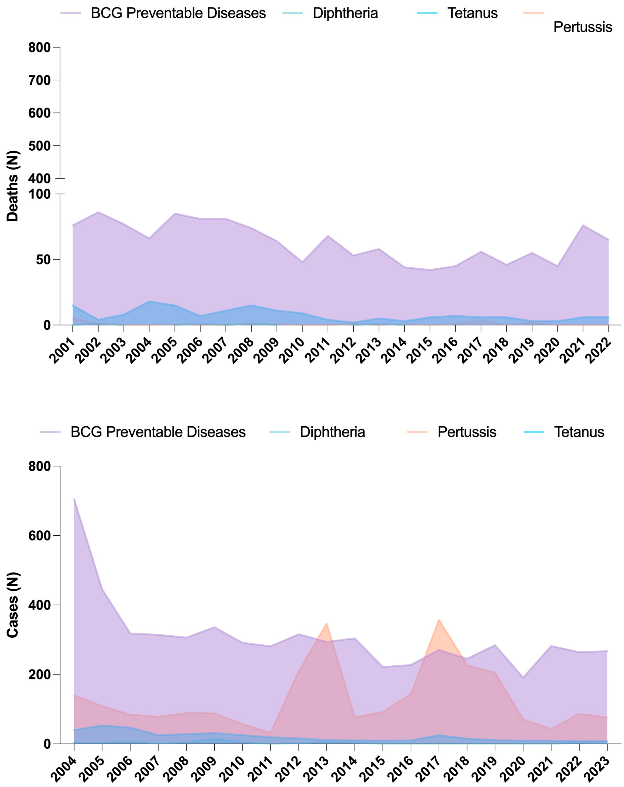 Vaccines 13 00348 g003