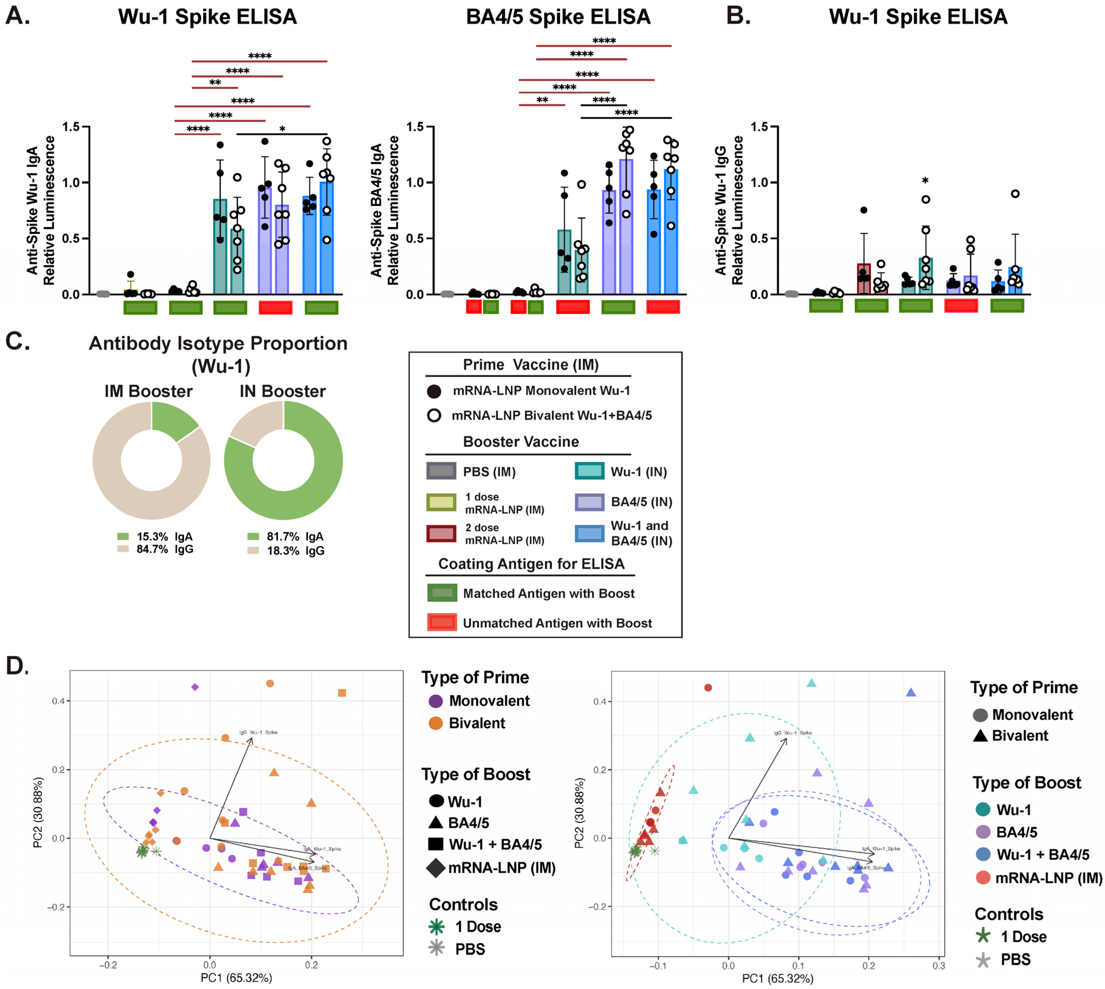 Vaccines 13 00351 g004