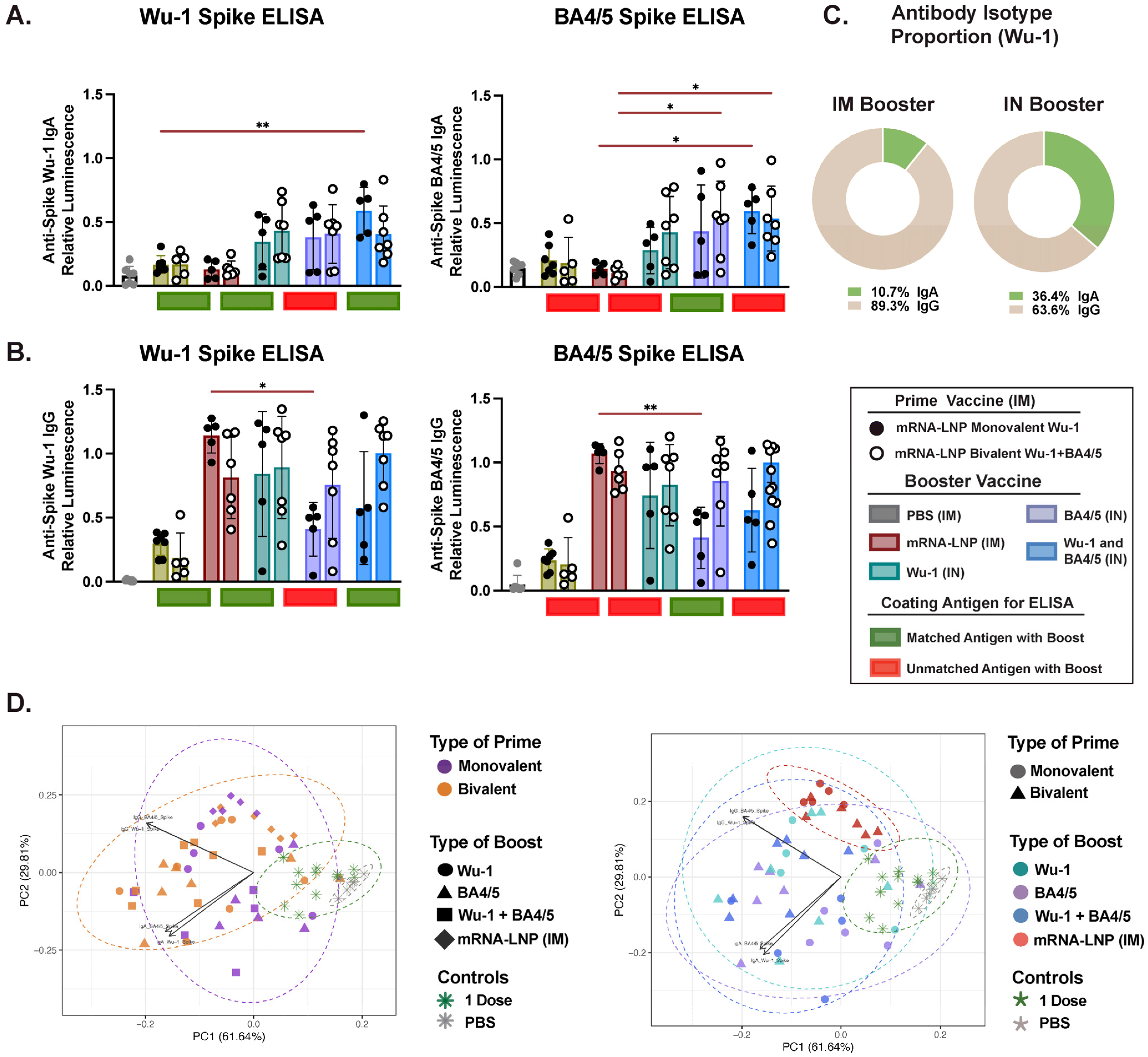 Vaccines 13 00351 g005