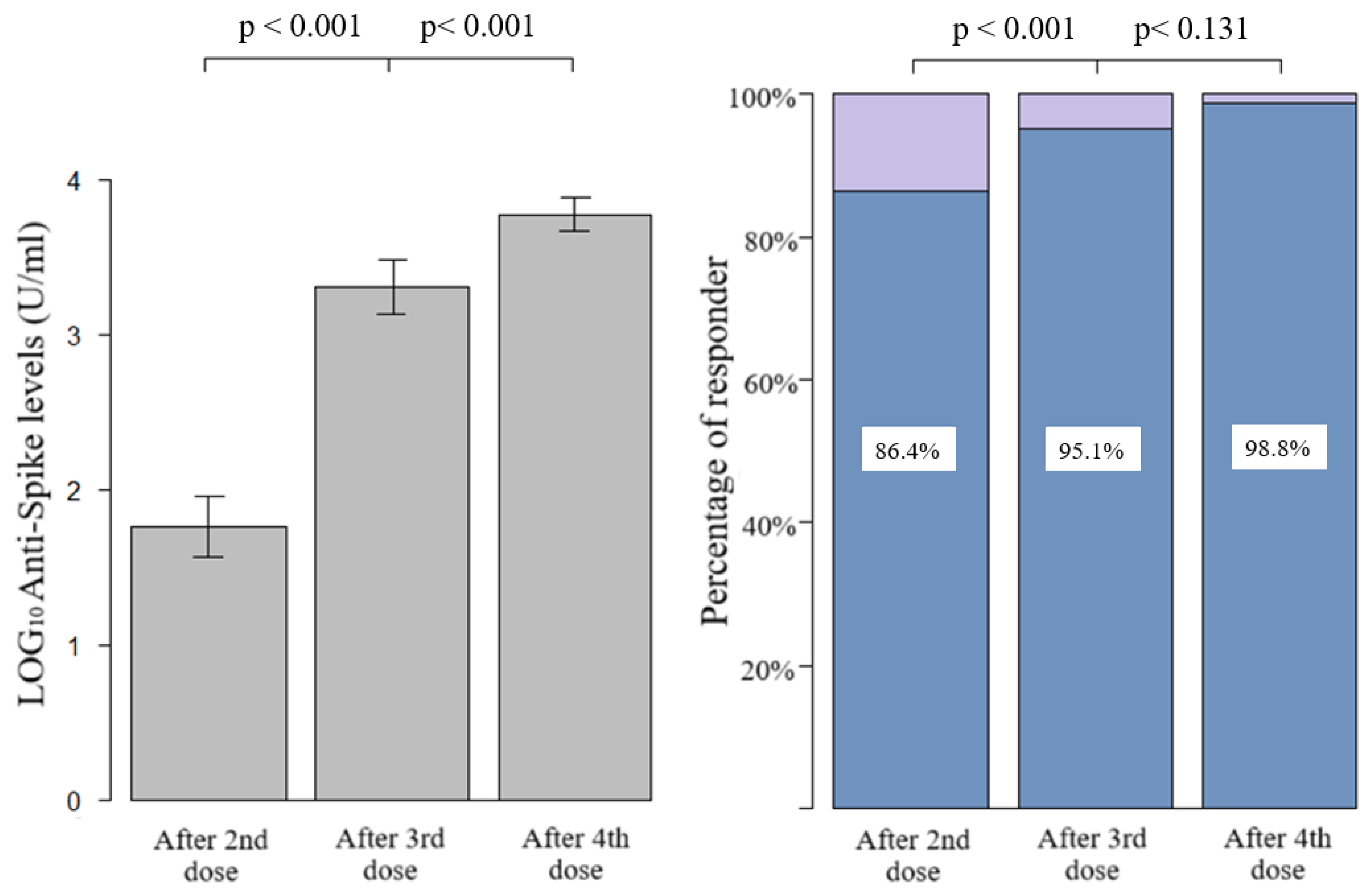 Vaccines 13 00352 g001