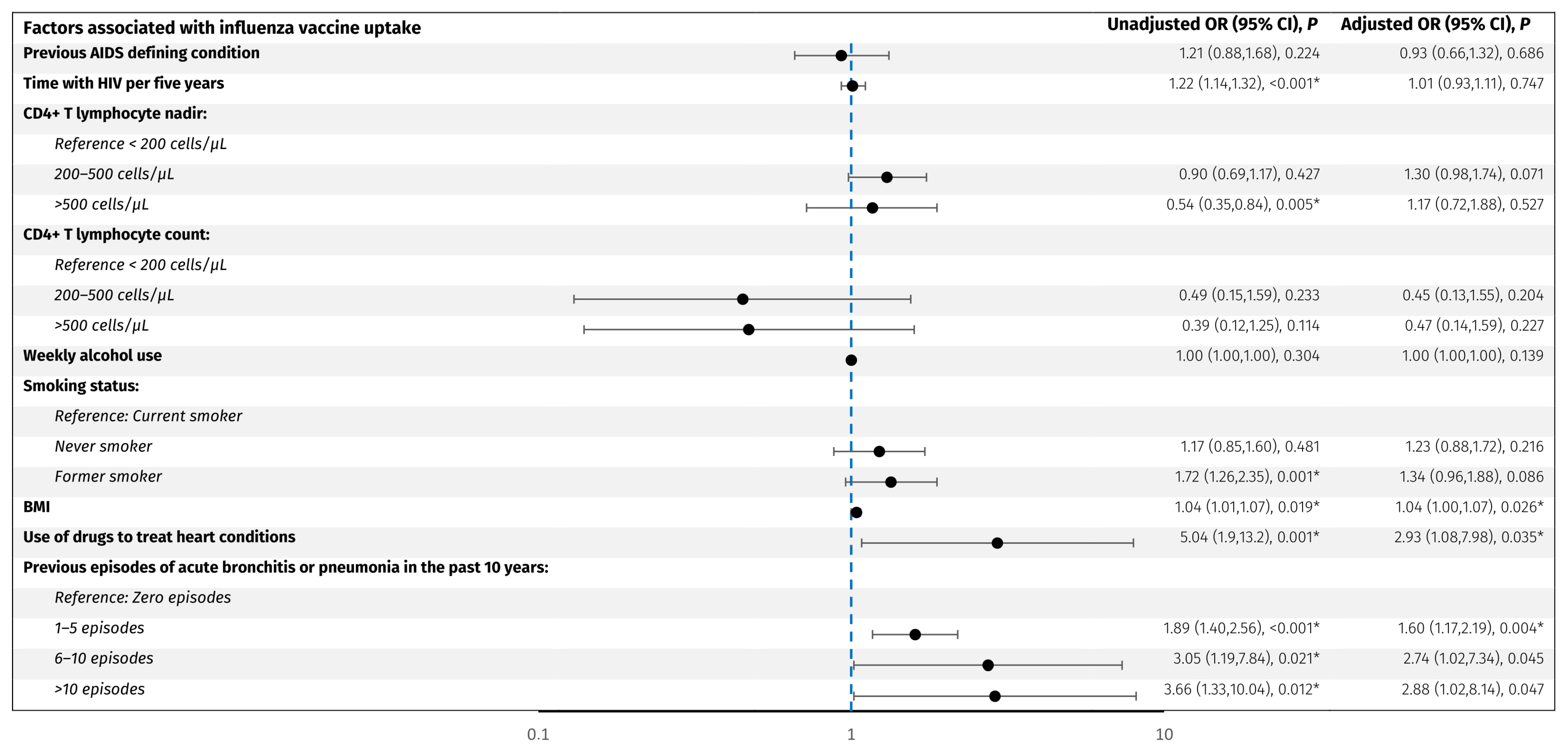 Vaccines 13 00358 g002