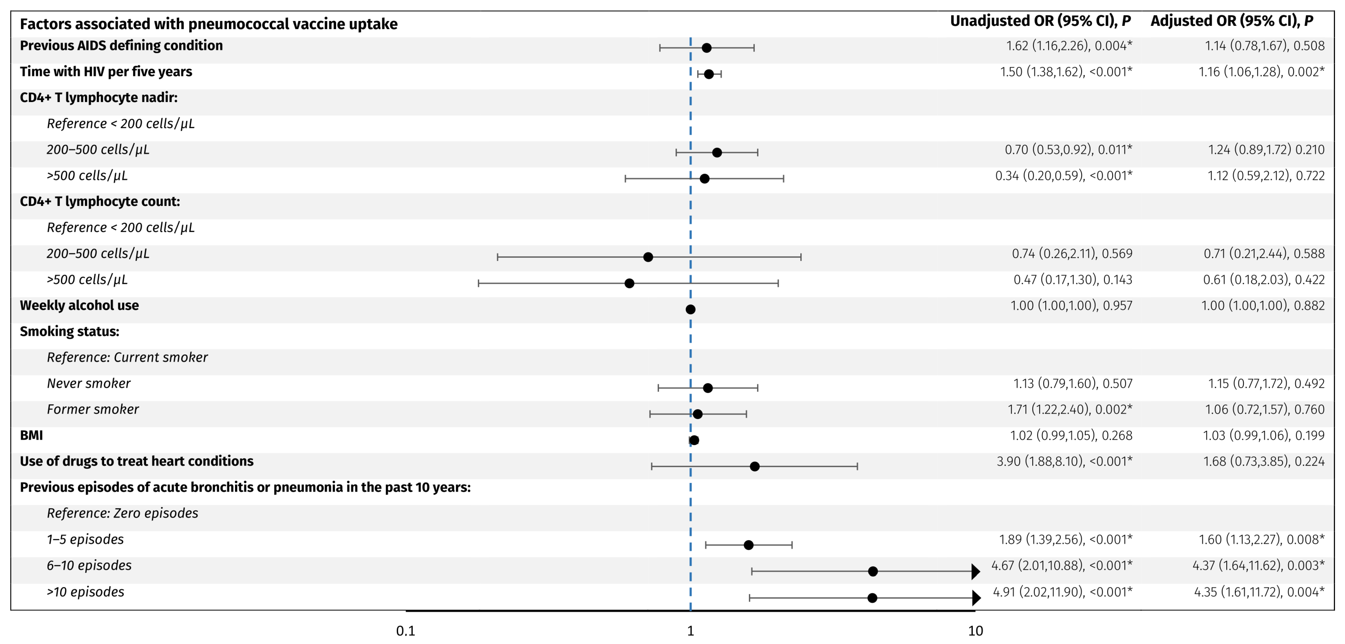Vaccines 13 00358 g003