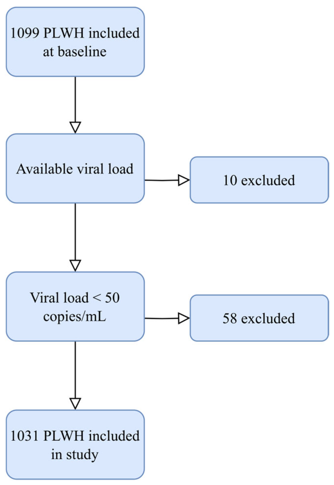 Vaccines 13 00358 g0a1