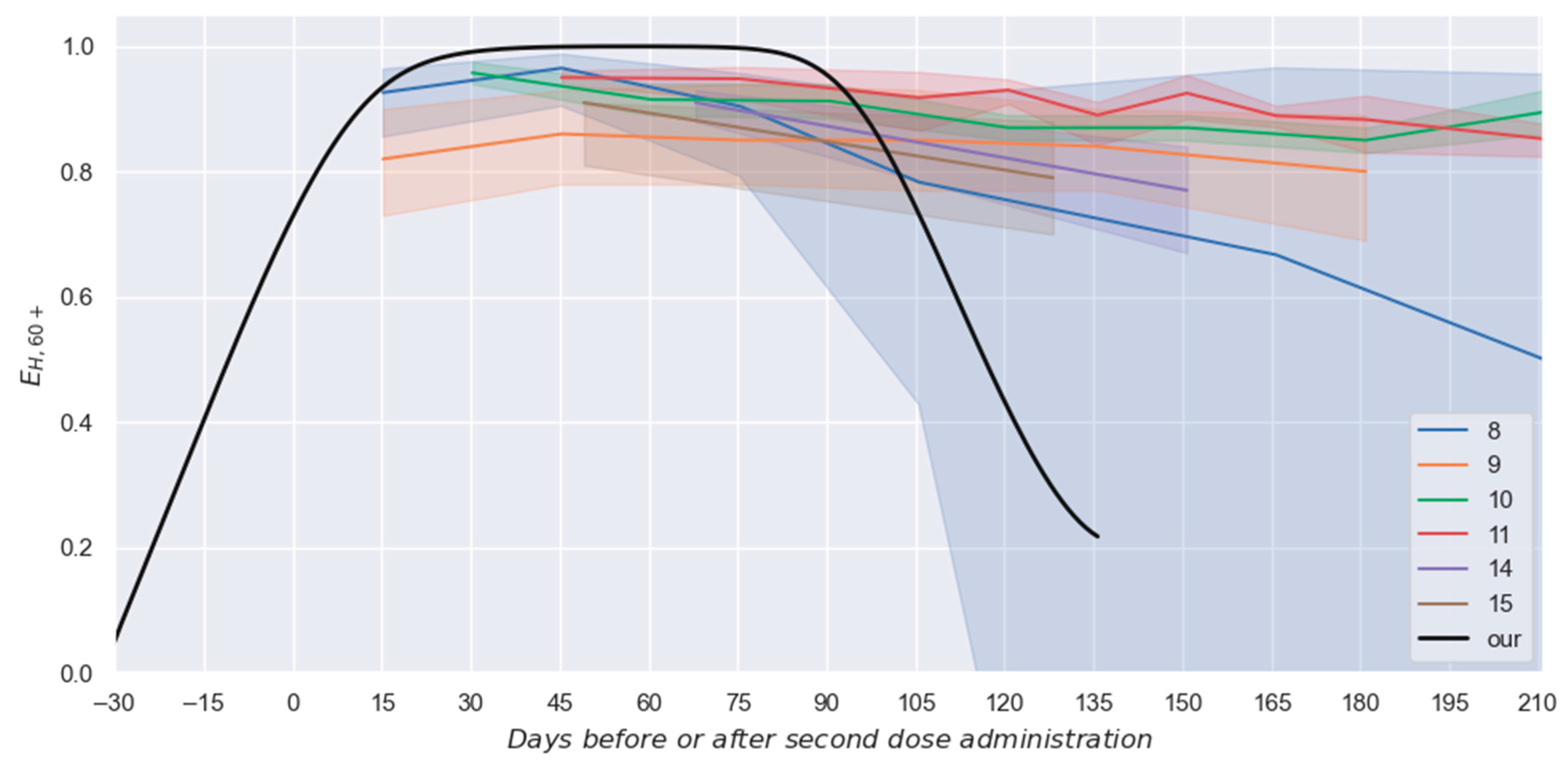 Vaccines 13 00363 g005