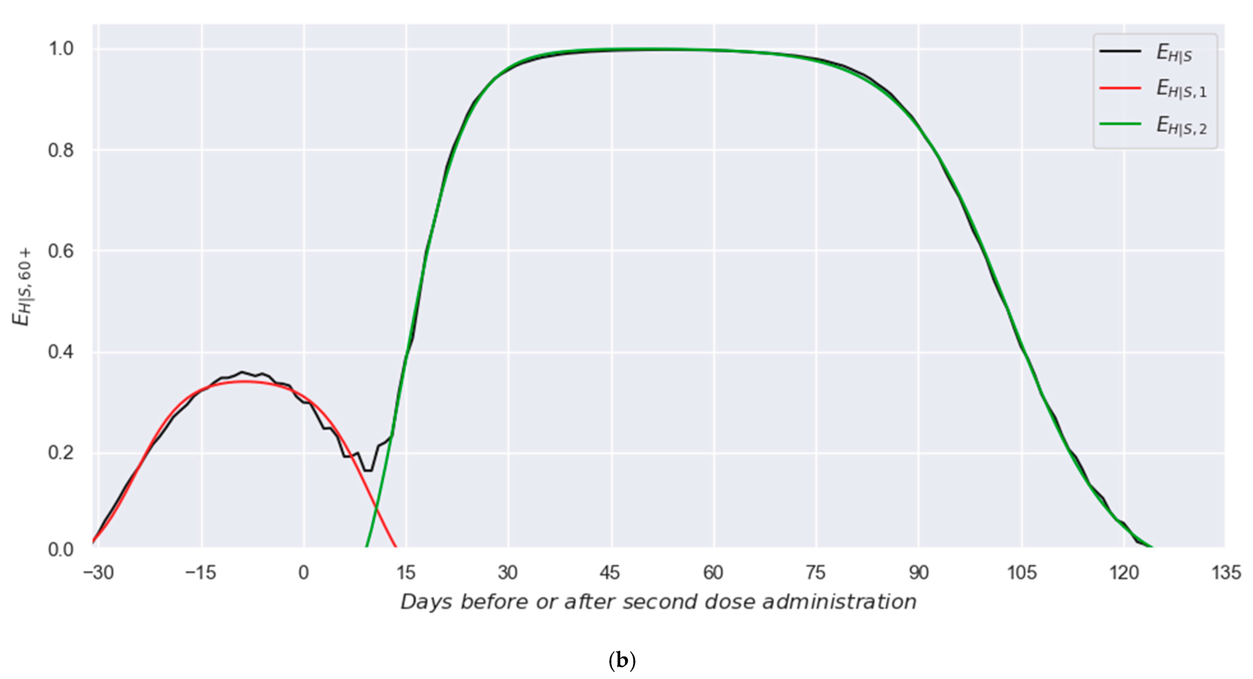 Vaccines 13 00363 g006b