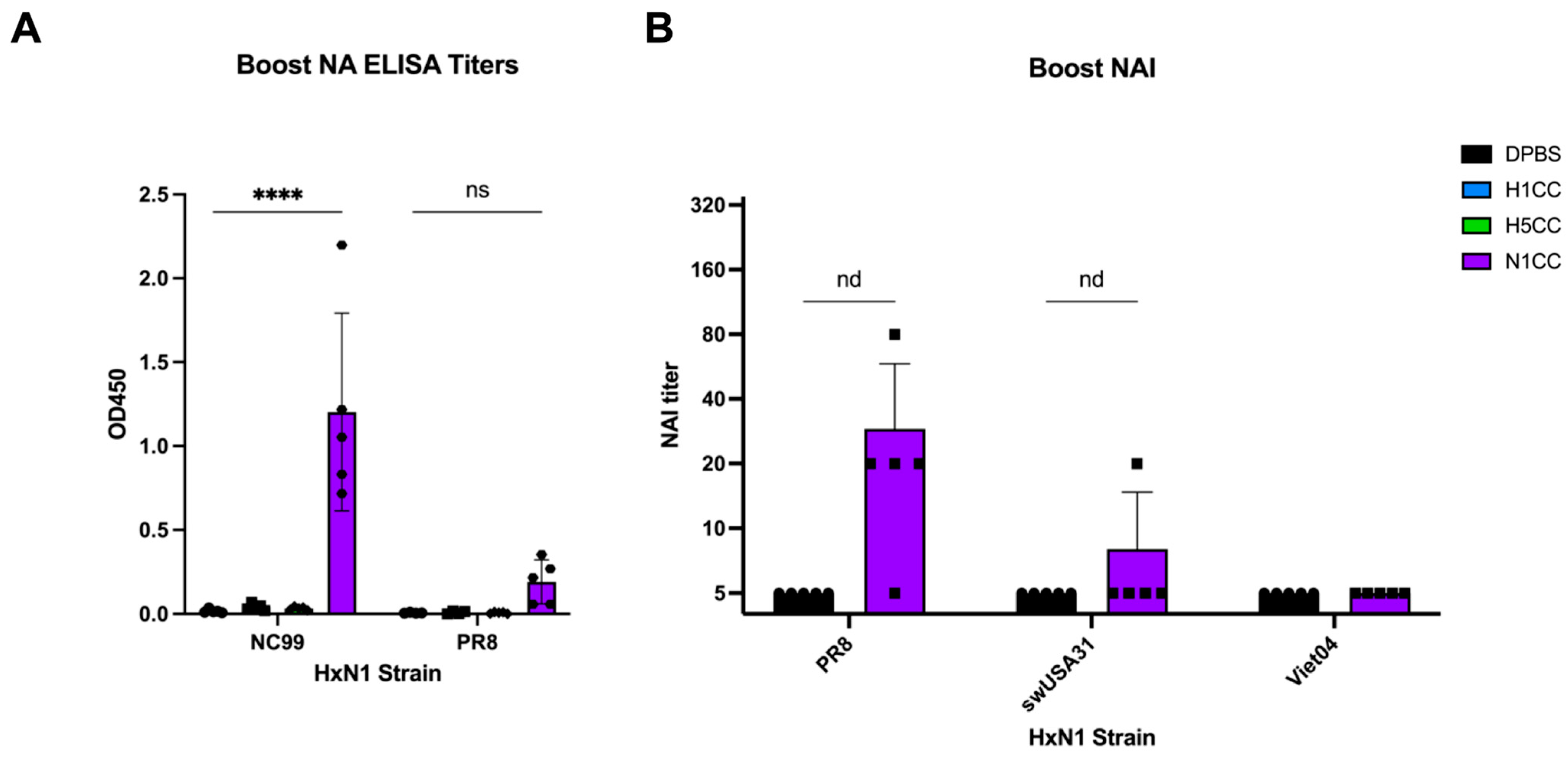 Vaccines 13 00364 g003