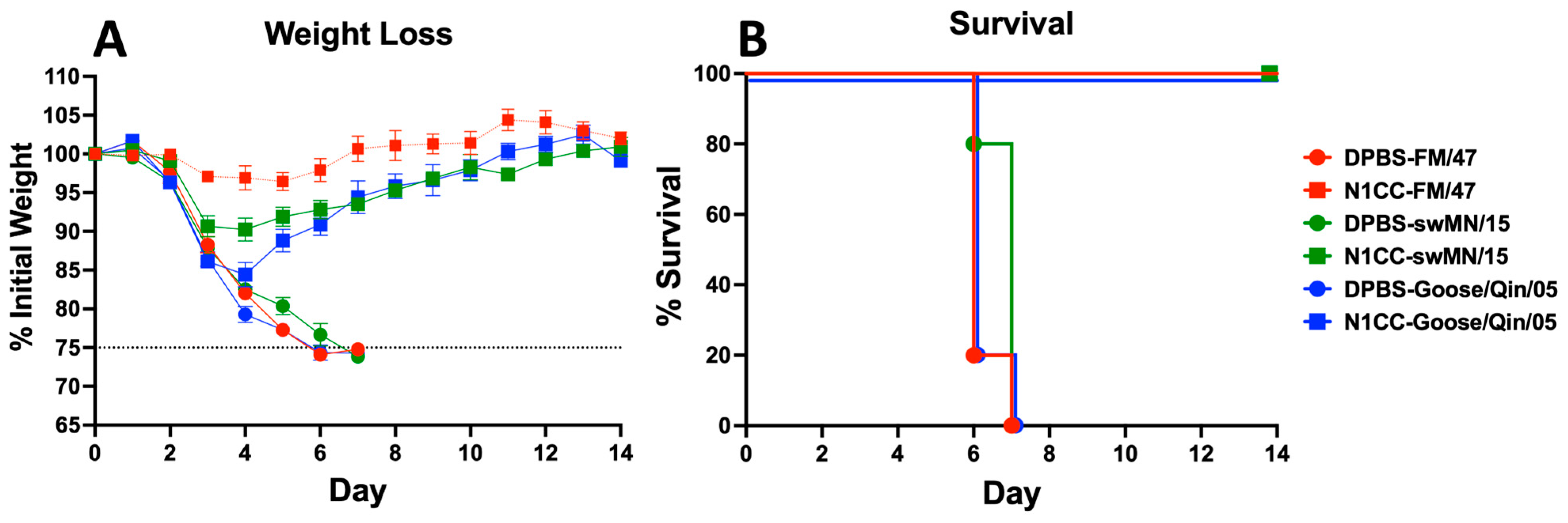 Vaccines 13 00364 g006